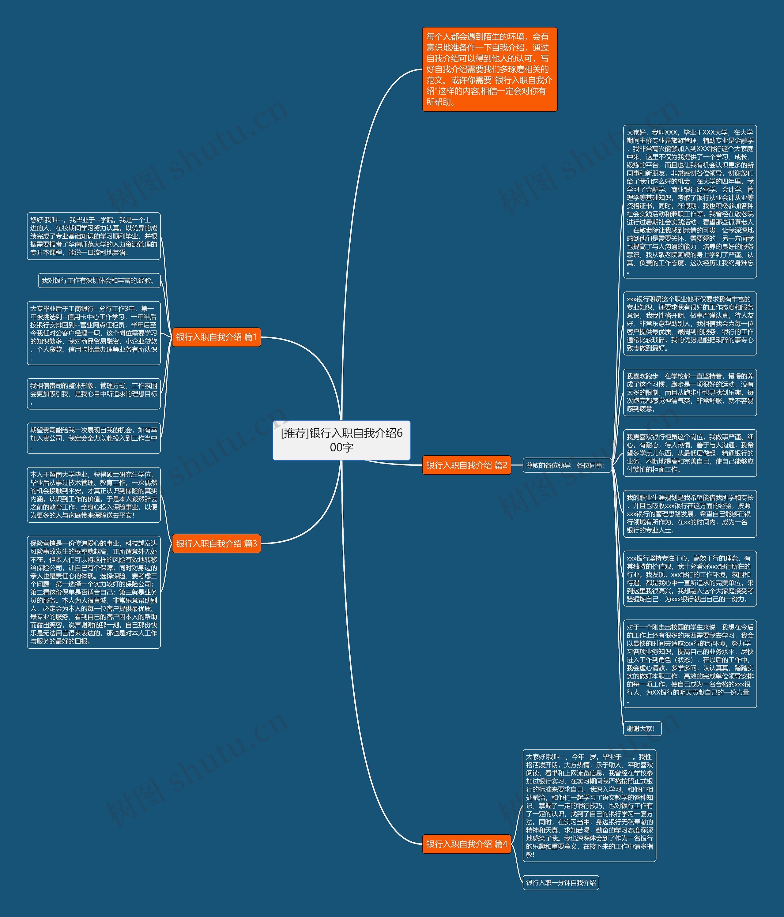 [推荐]银行入职自我介绍600字思维导图