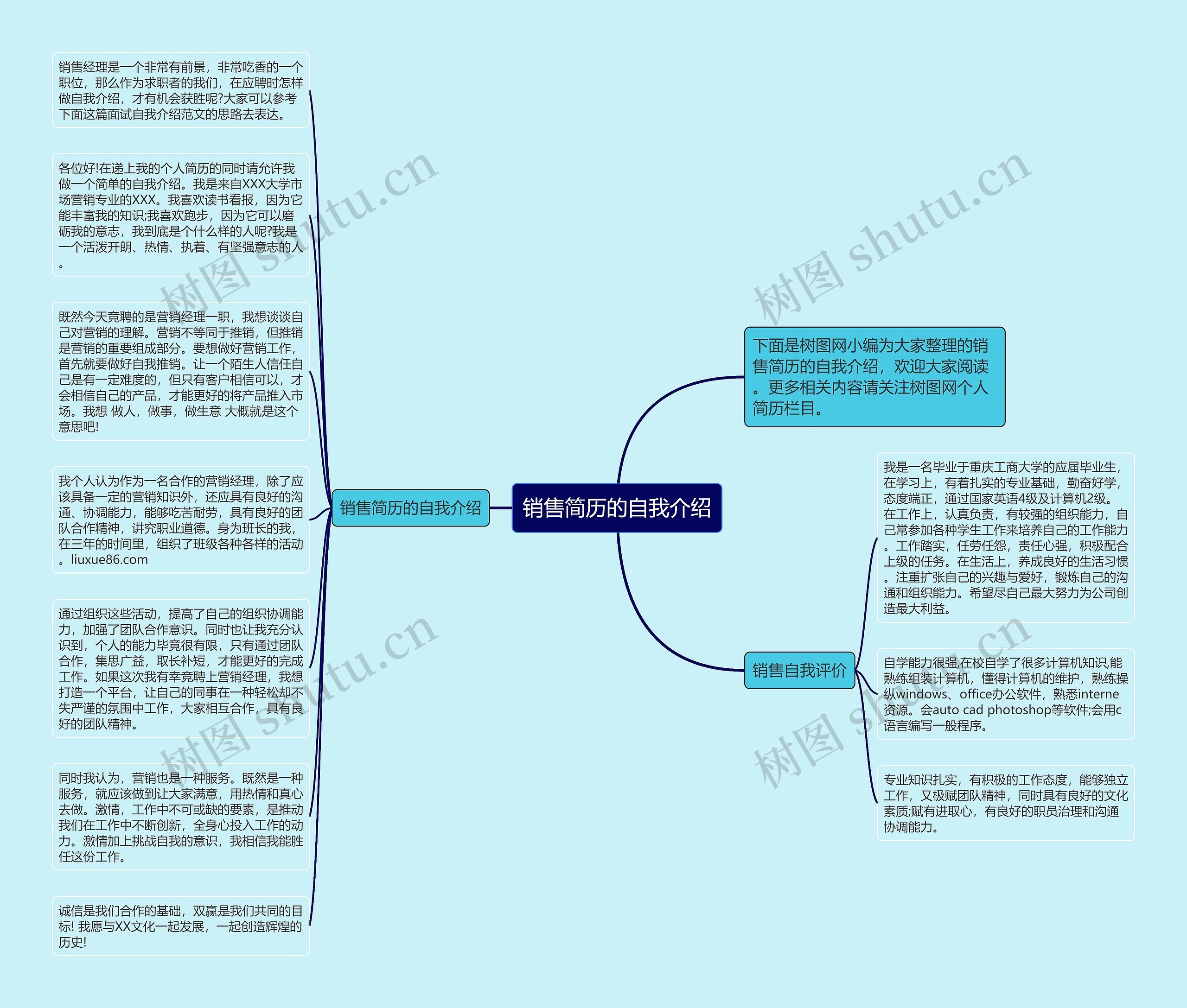 销售简历的自我介绍思维导图