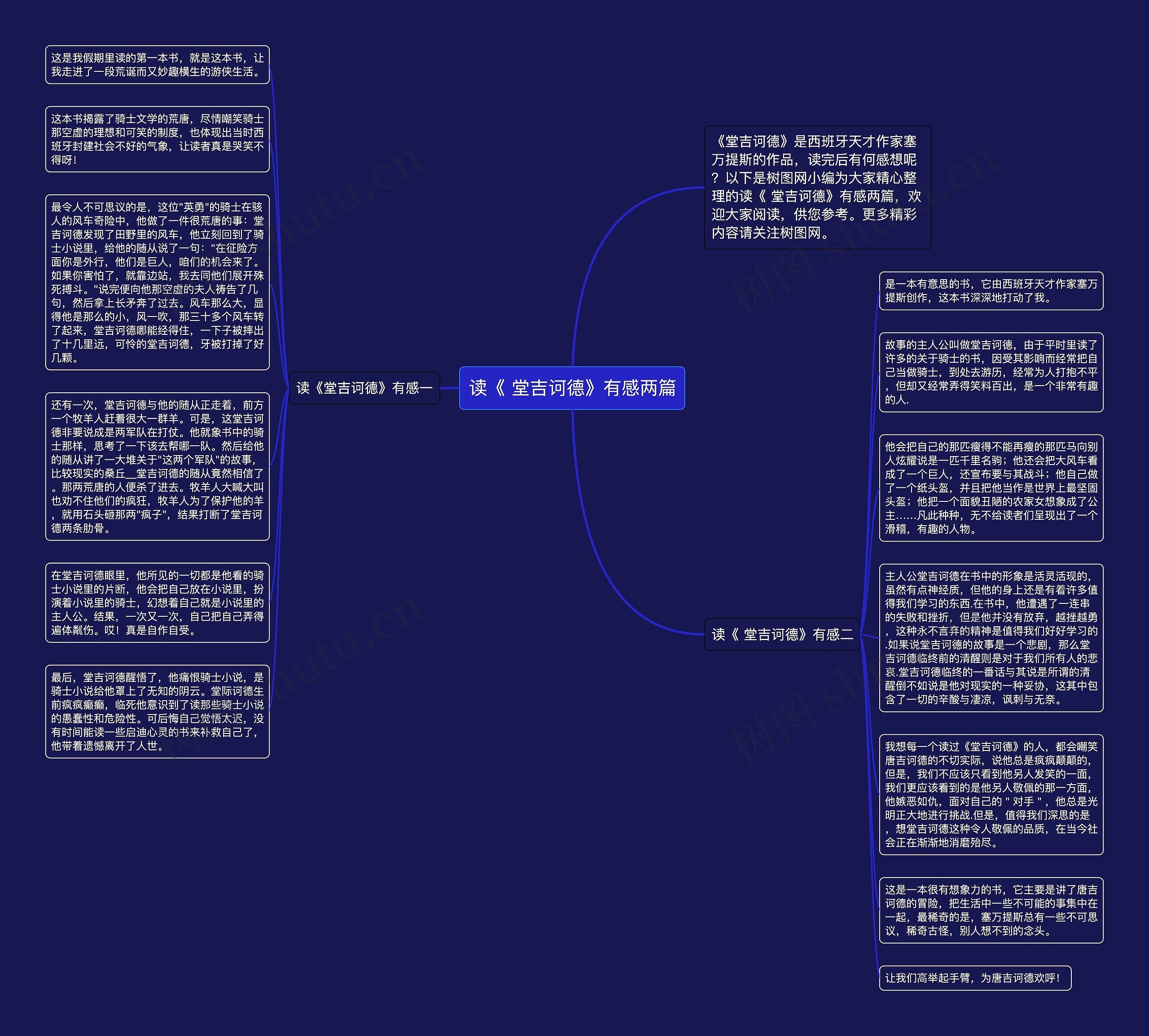 读《 堂吉诃德》有感两篇思维导图