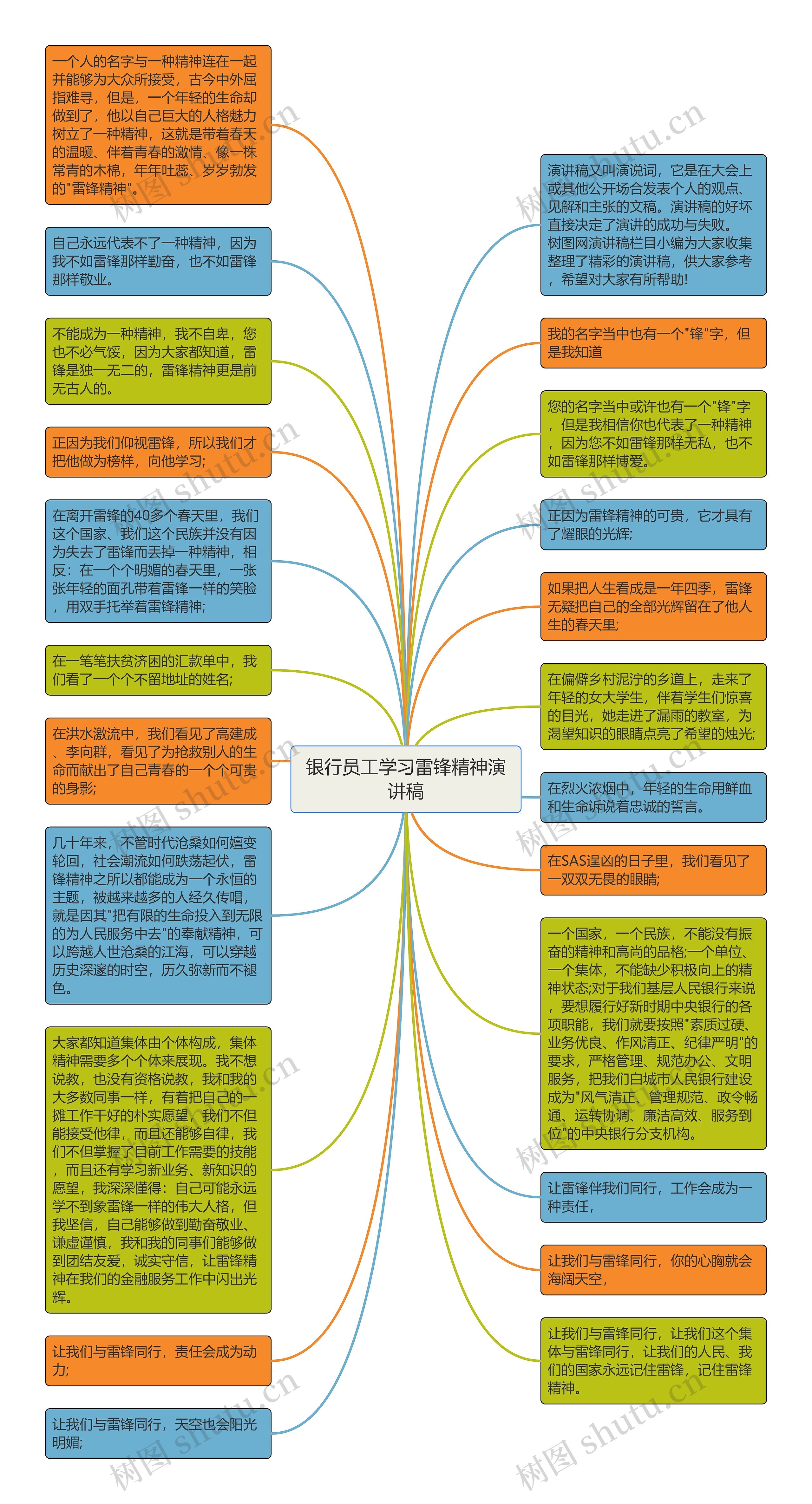 银行员工学习雷锋精神演讲稿