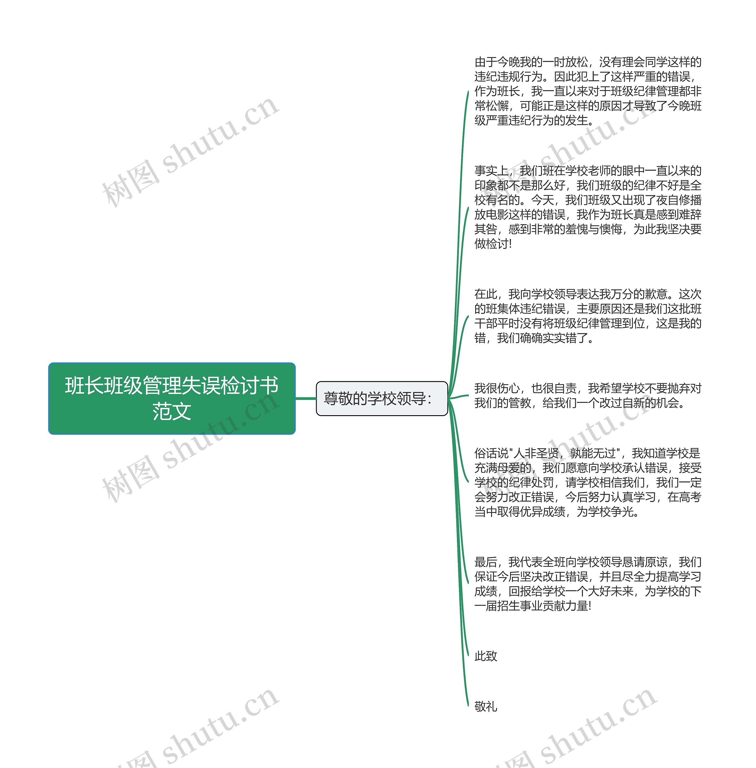 班长班级管理失误检讨书范文