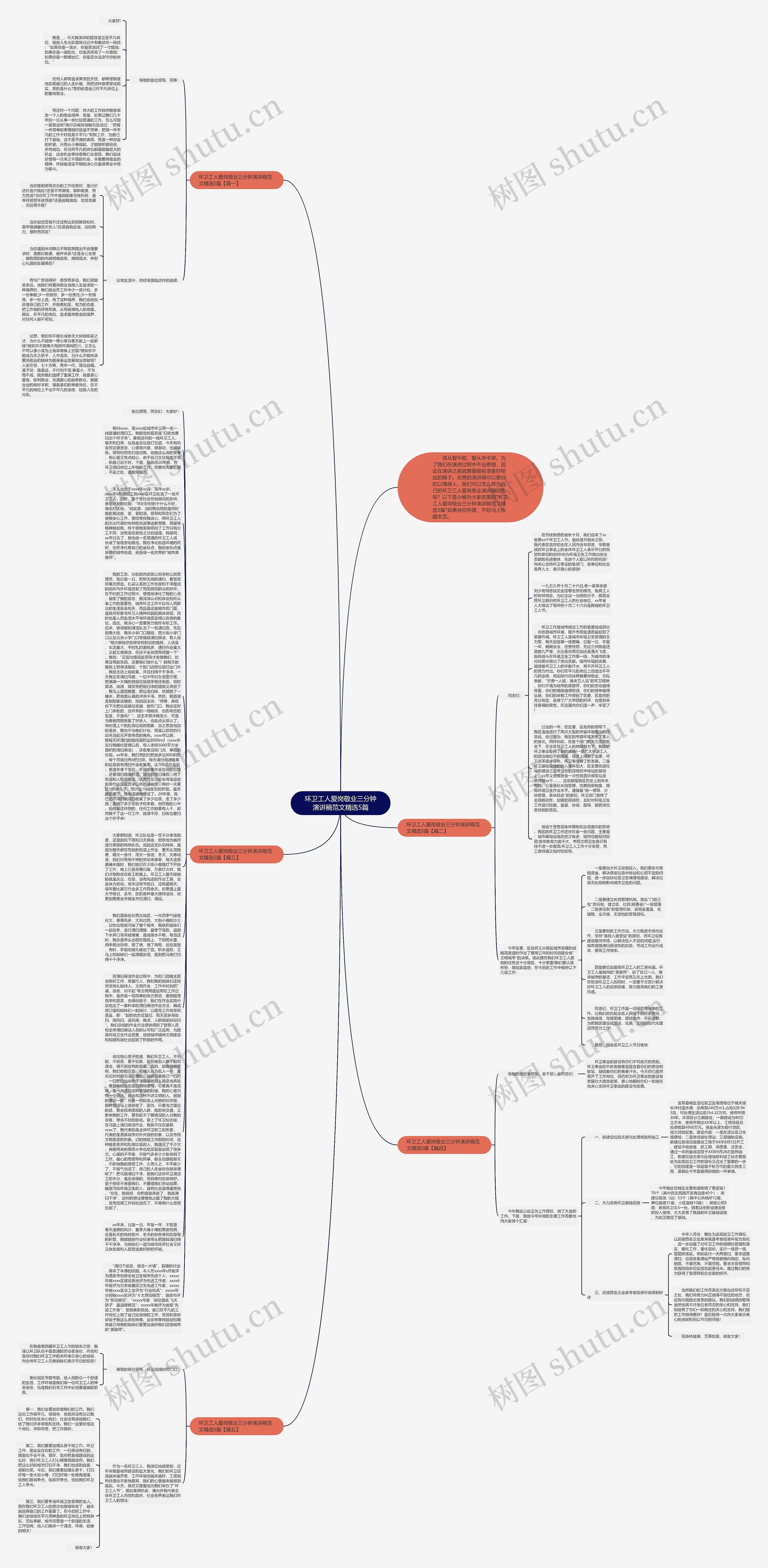 环卫工人爱岗敬业三分钟演讲稿范文精选5篇思维导图