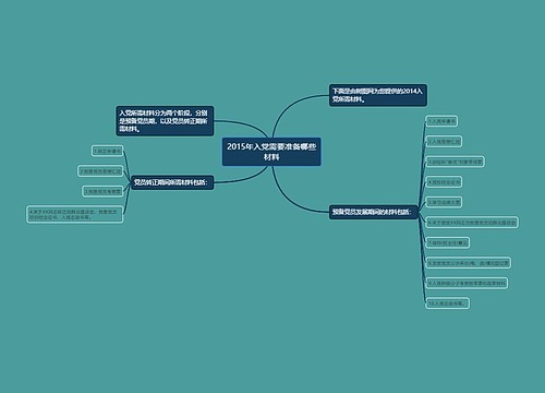 2015年入党需要准备哪些材料