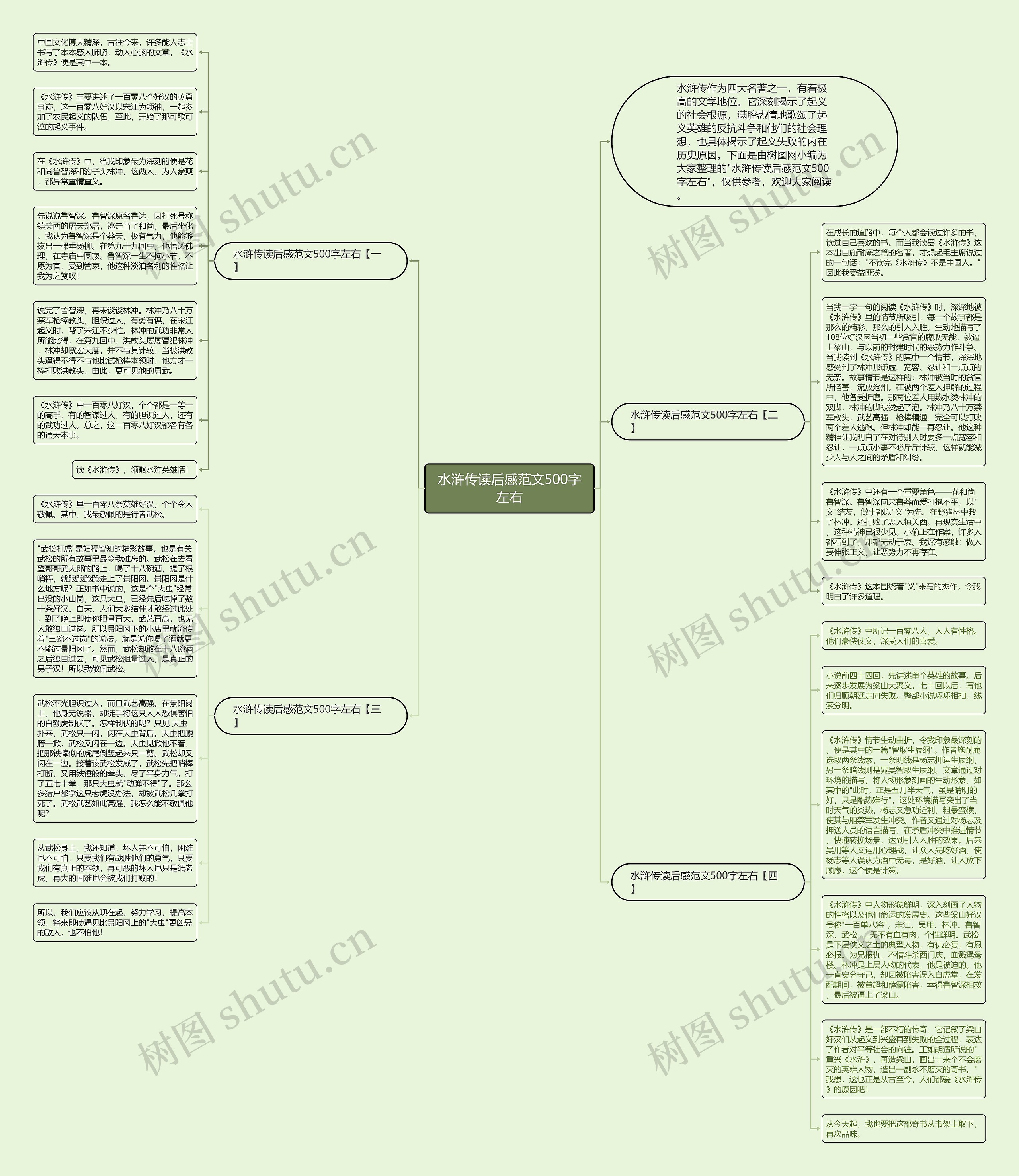 水浒传读后感范文500字左右思维导图