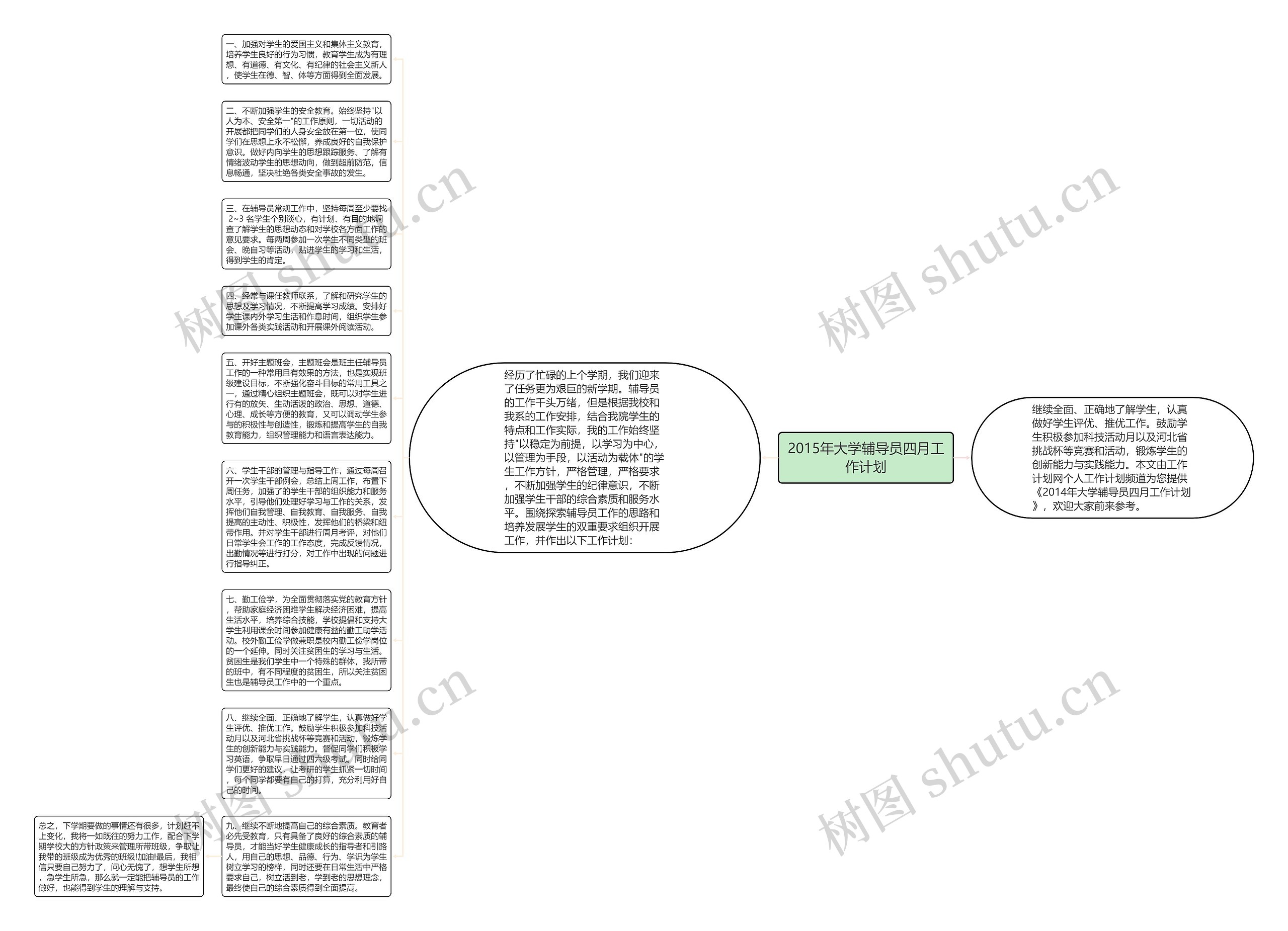 2015年大学辅导员四月工作计划