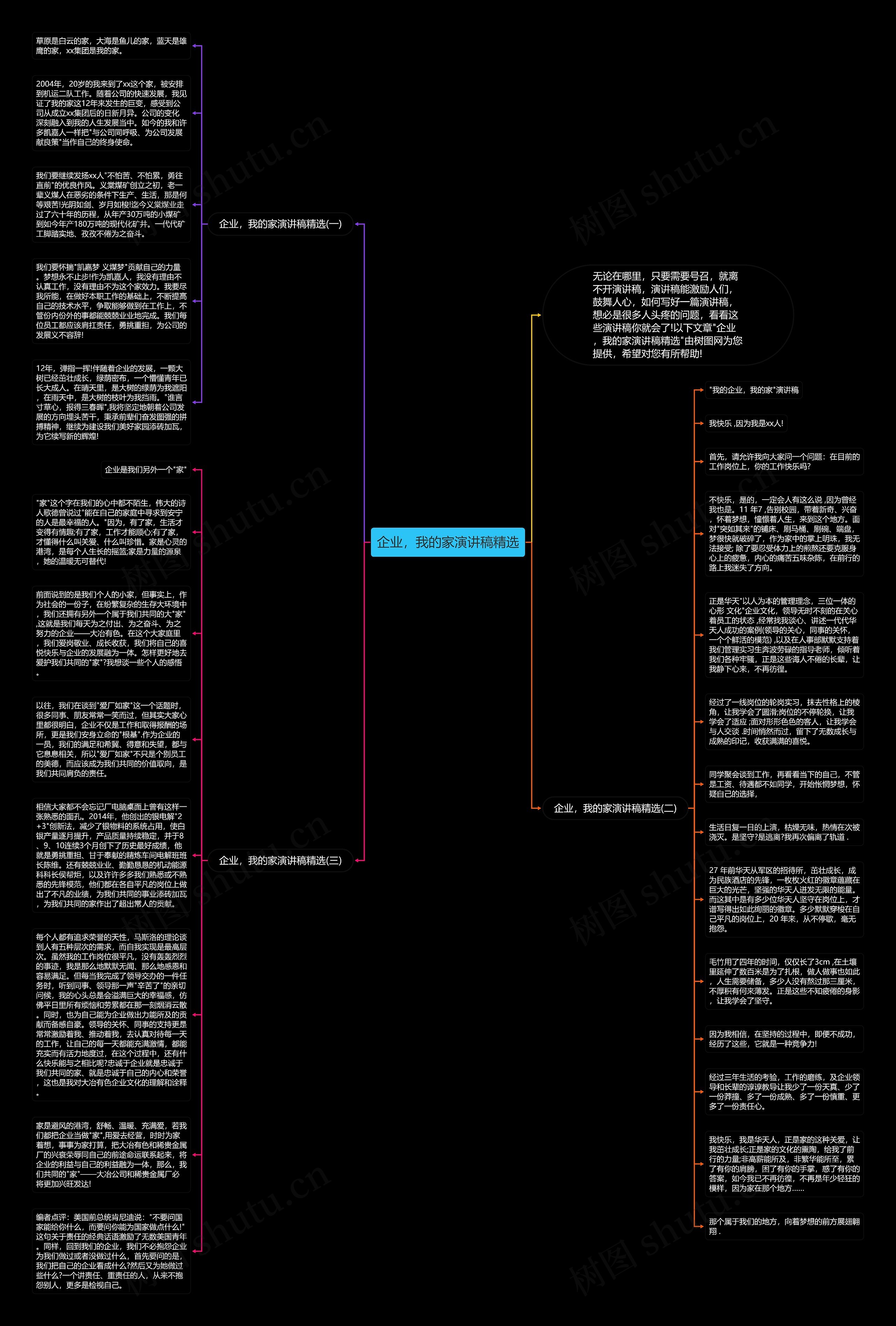 企业，我的家演讲稿精选思维导图
