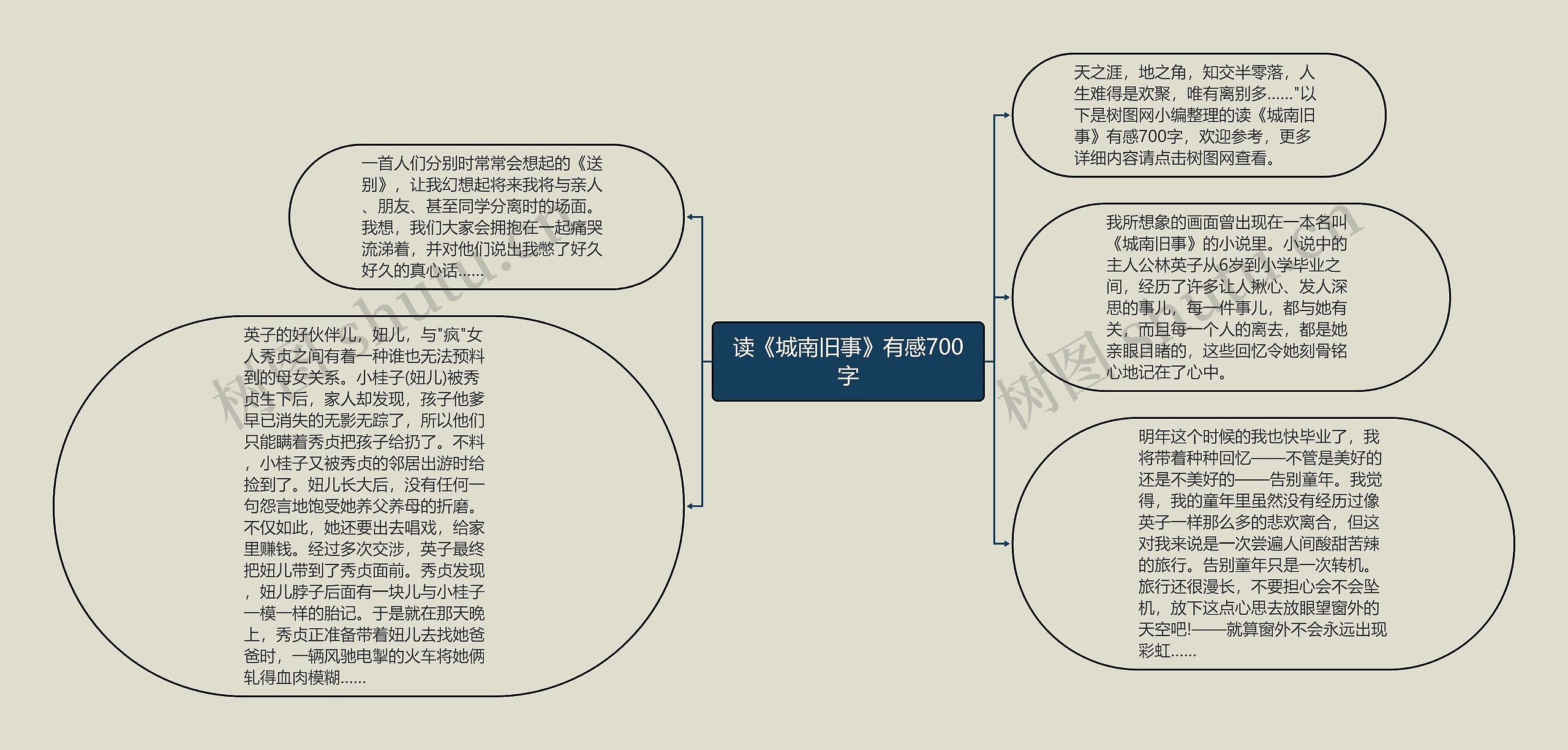 读《城南旧事》有感700字