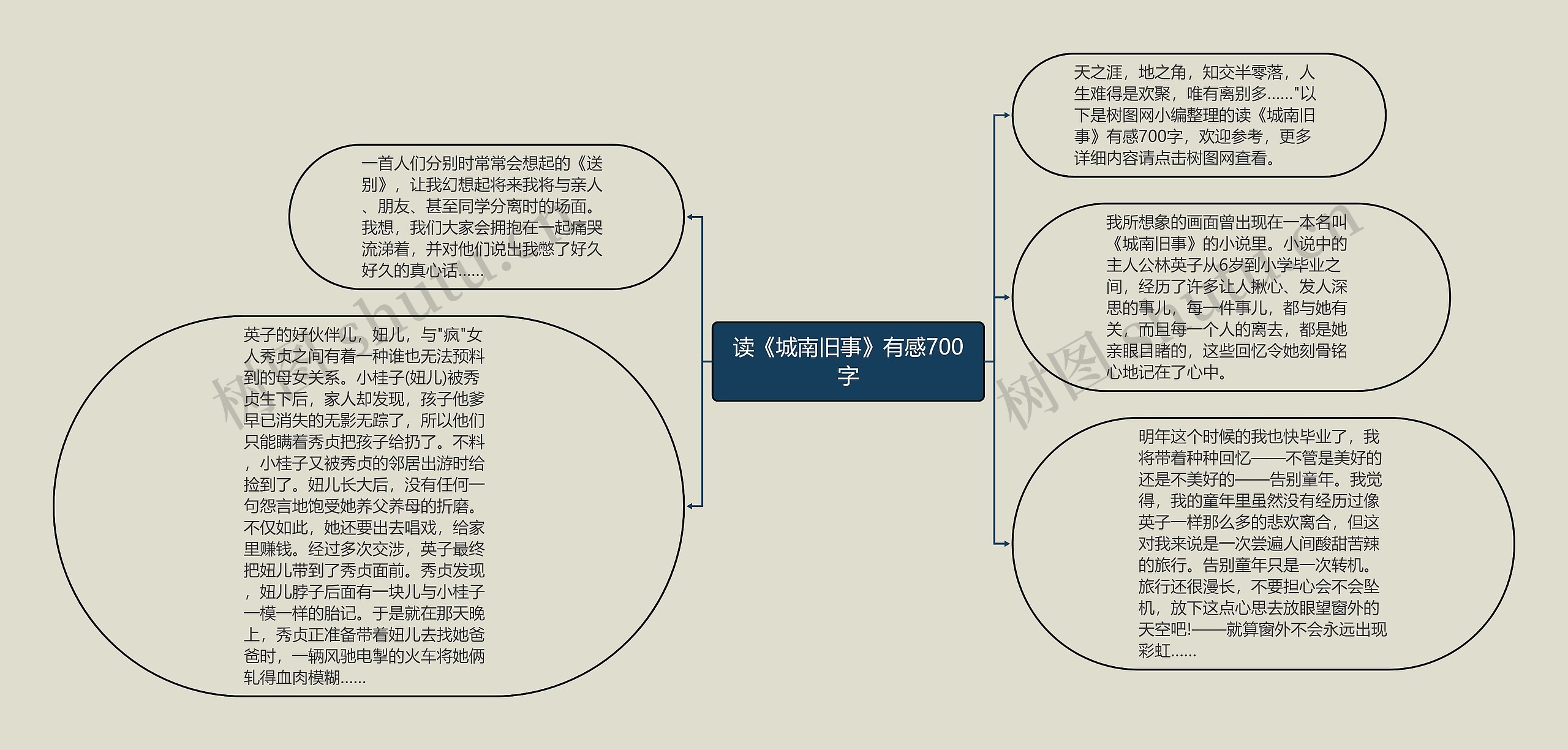 读《城南旧事》有感700字思维导图