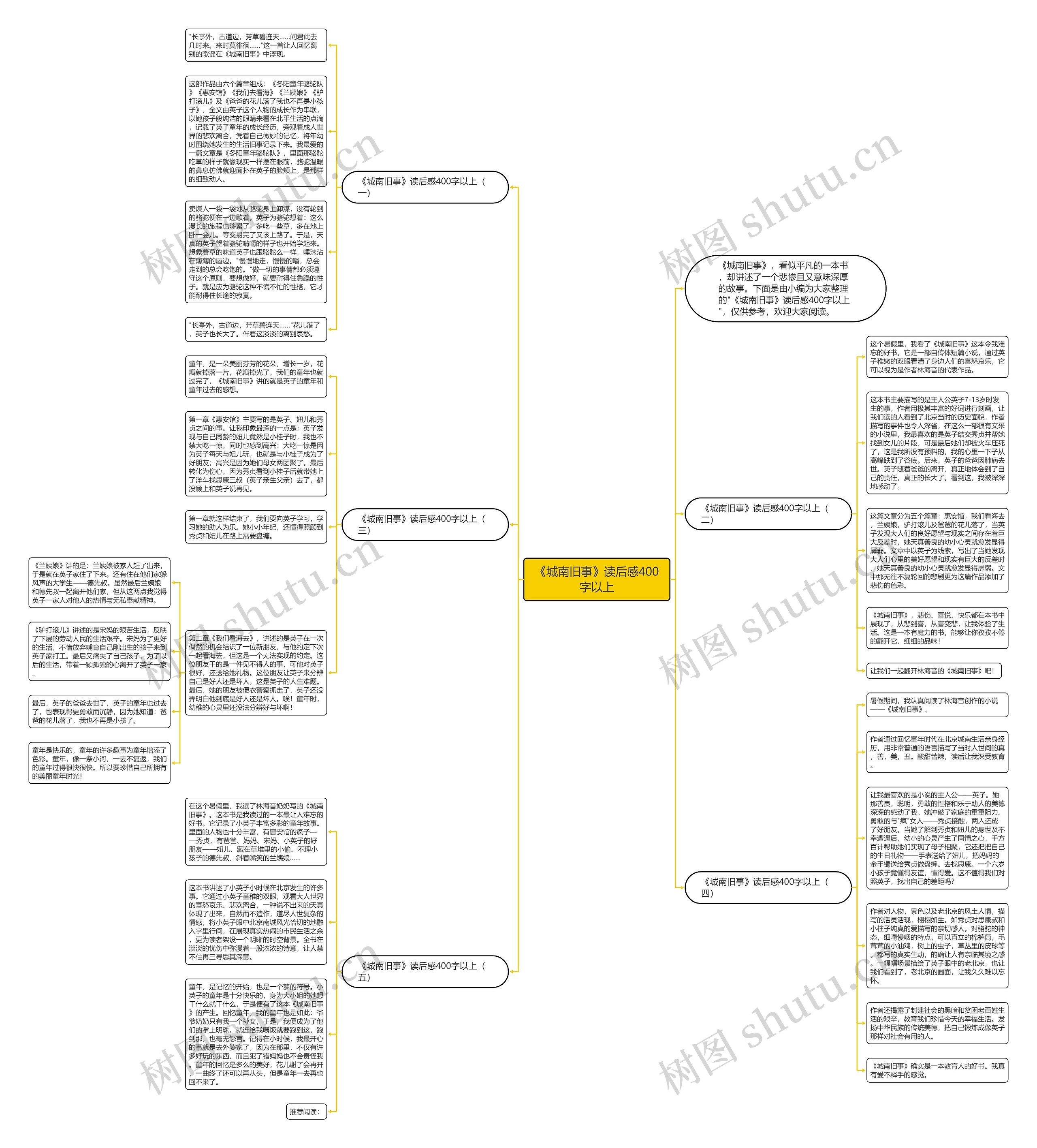 《城南旧事》读后感400字以上思维导图