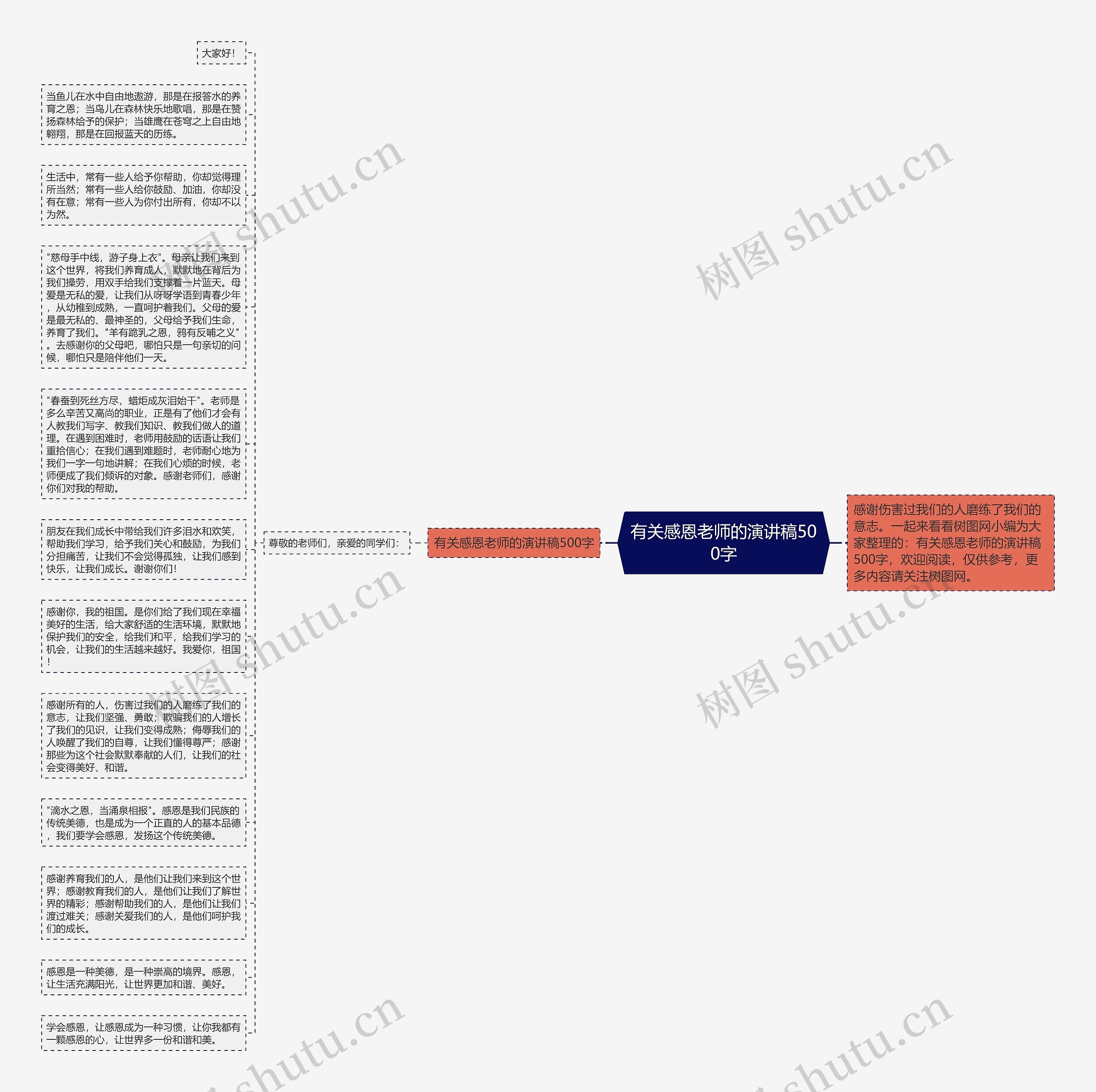 有关感恩老师的演讲稿500字思维导图