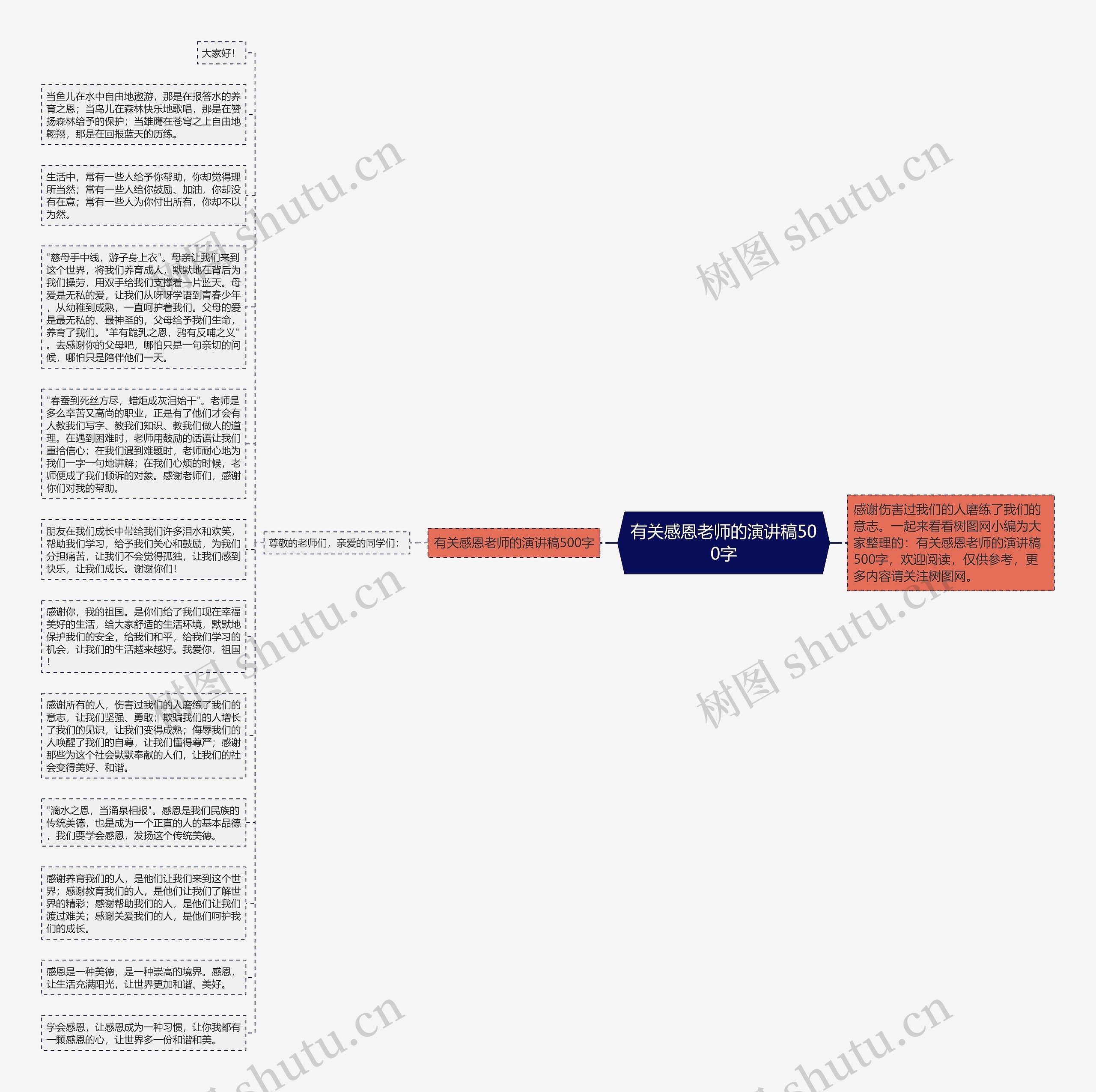 有关感恩老师的演讲稿500字思维导图高清图 有关感恩老师的演讲稿500字思维导图