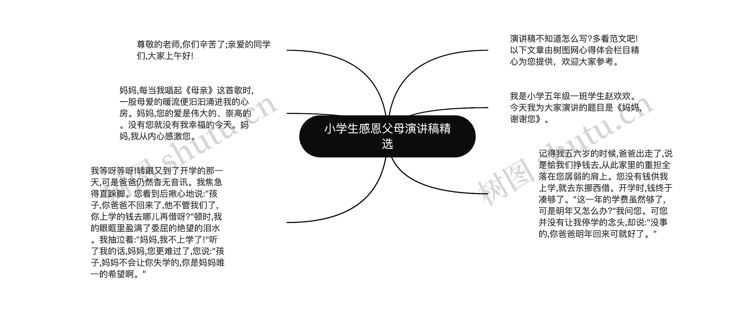 小学生感恩父母演讲稿精选