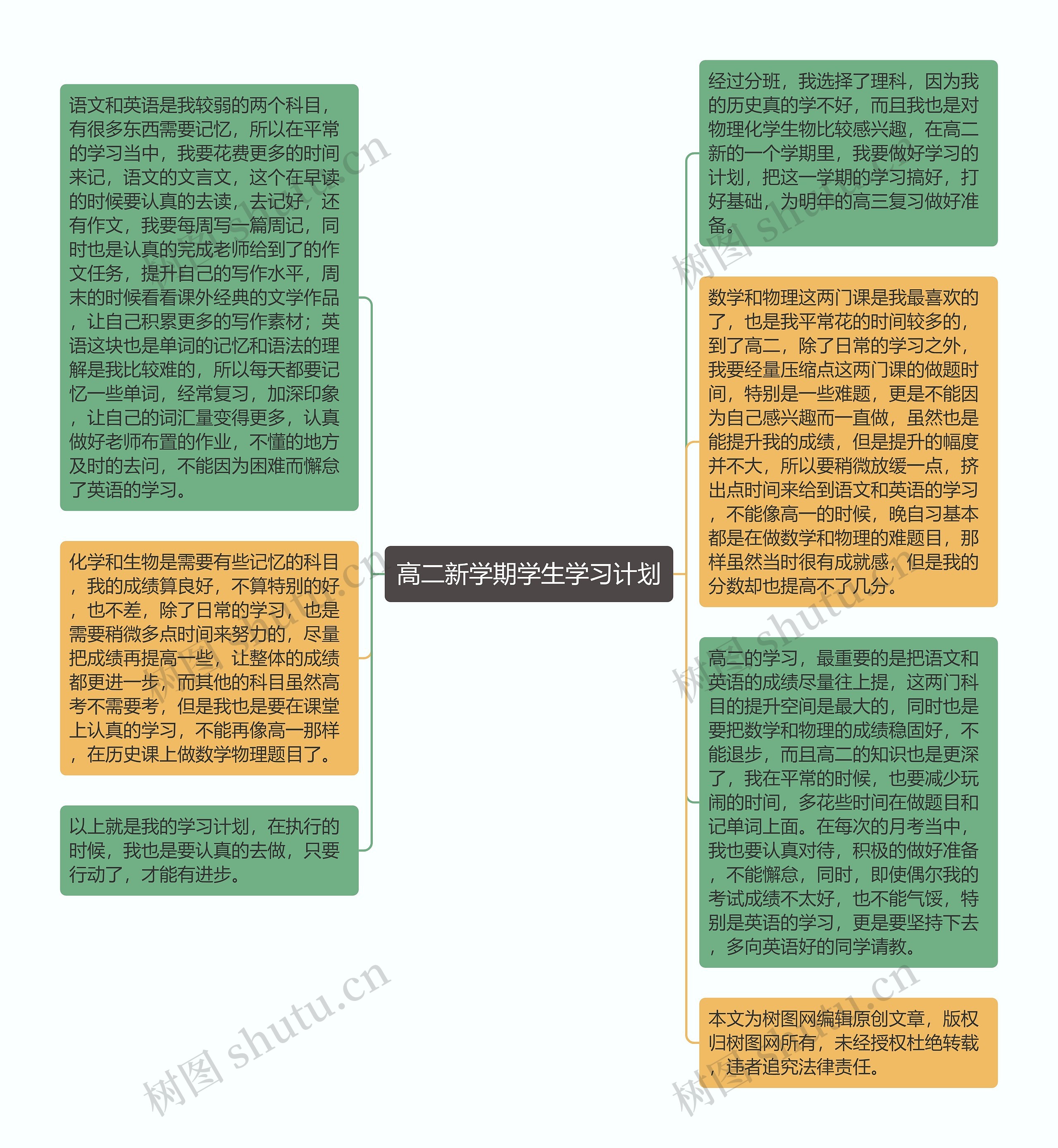 高二新学期学生学习计划思维导图