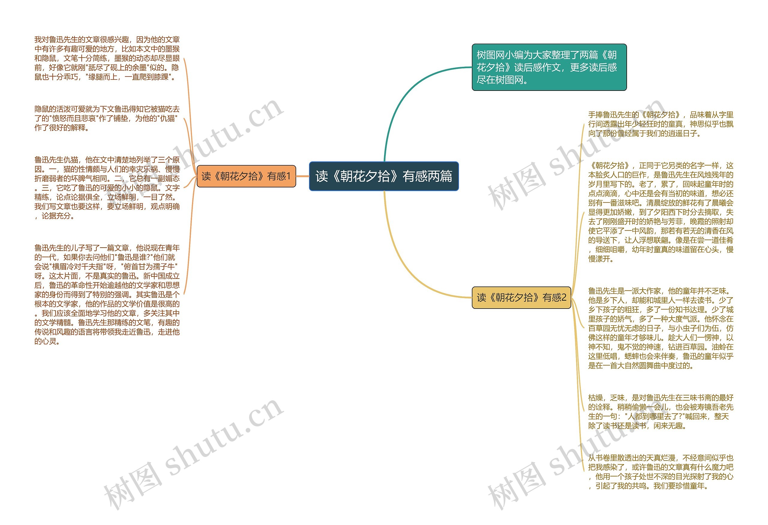 读《朝花夕拾》有感两篇思维导图
