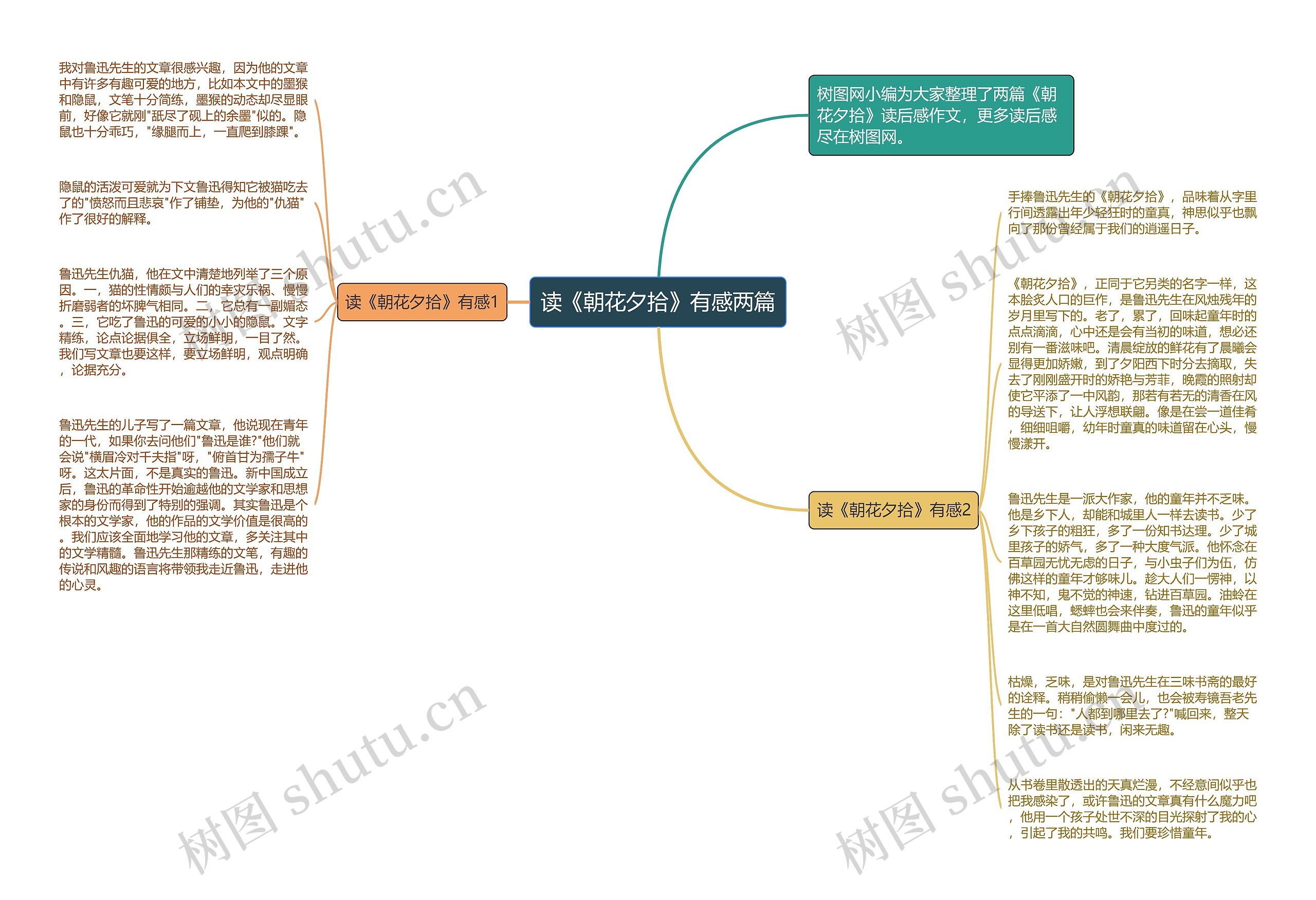 读《朝花夕拾》有感两篇思维导图高清图 读《朝花夕拾》有感两篇思维导图