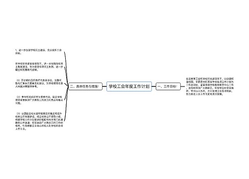 学校工会年度工作计划