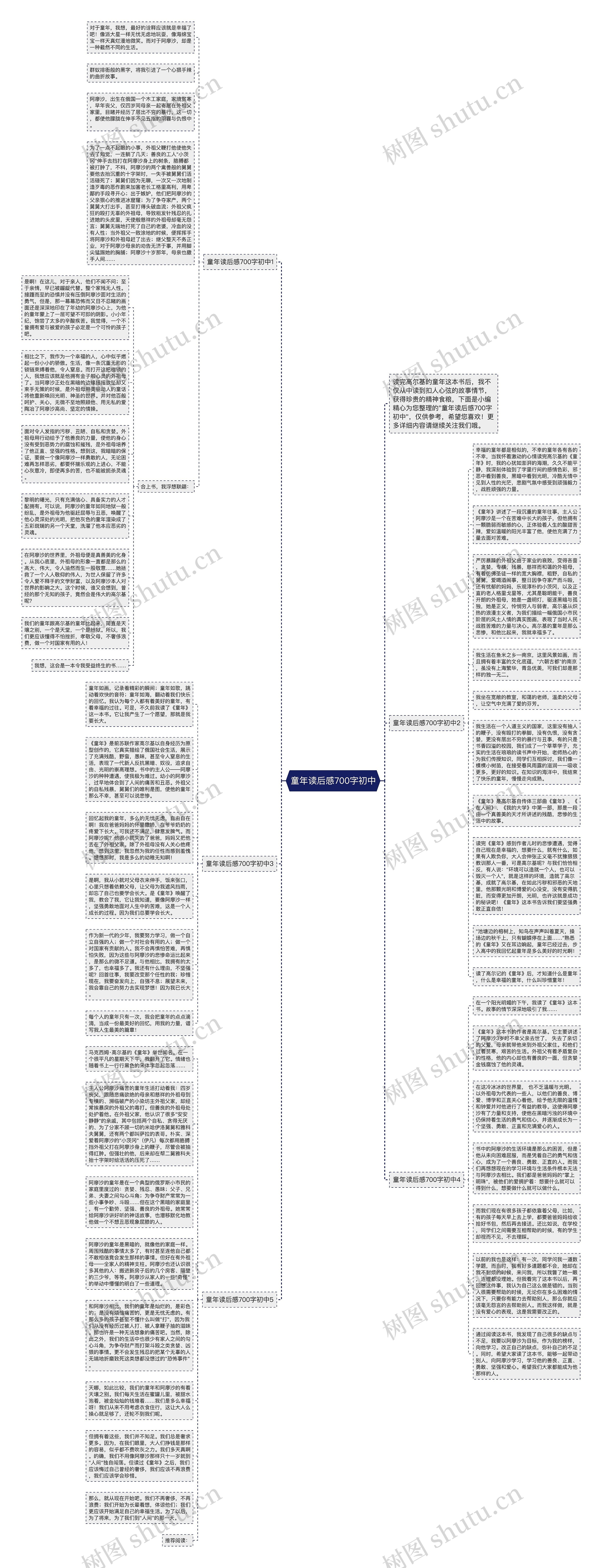 童年读后感700字初中思维导图