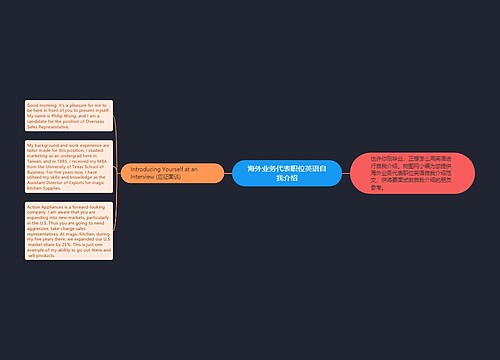 海外业务代表职位英语自我介绍