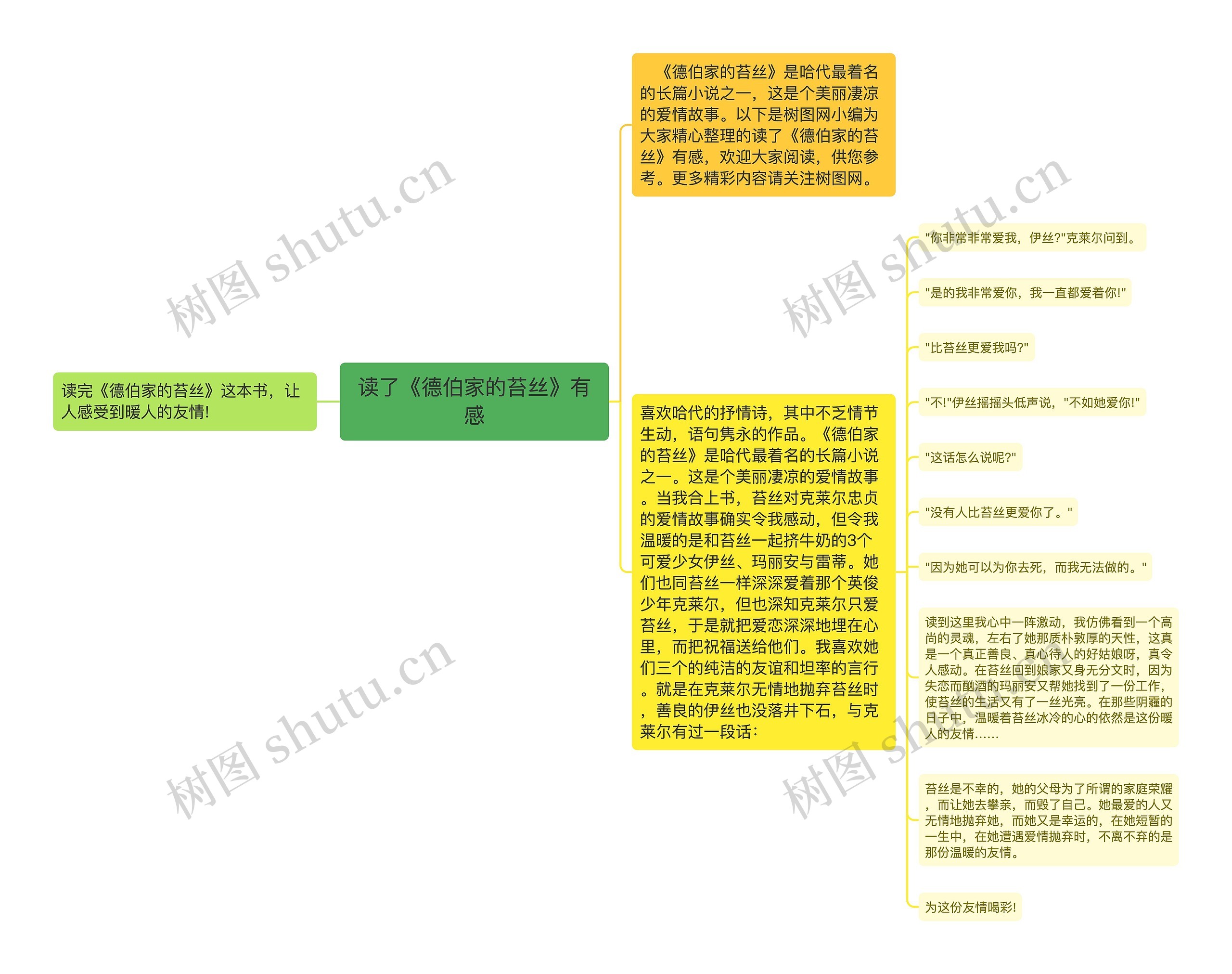 读了《德伯家的苔丝》有感思维导图