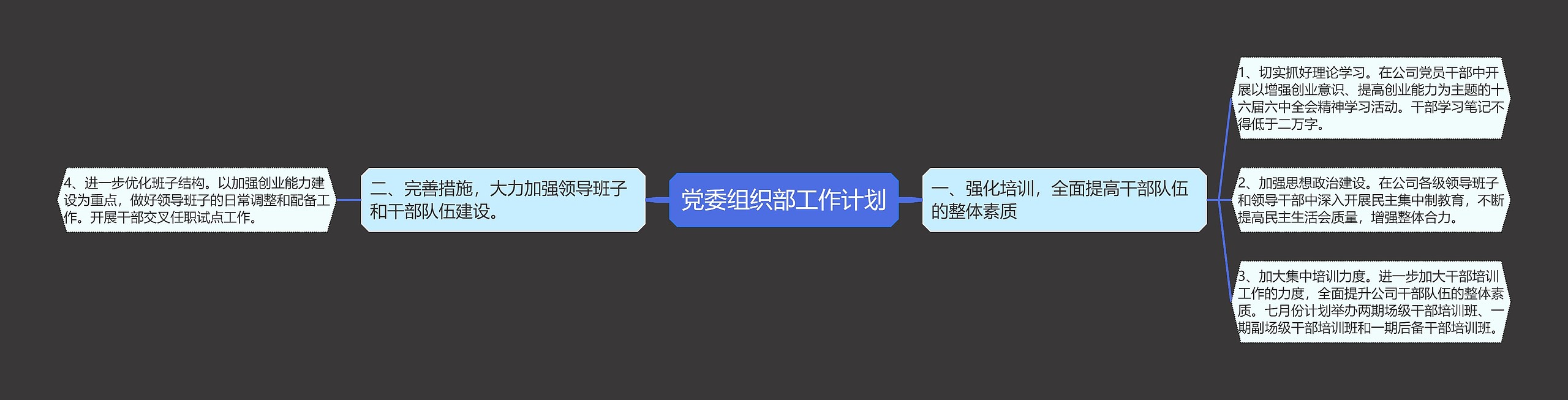 党委组织部工作计划思维导图