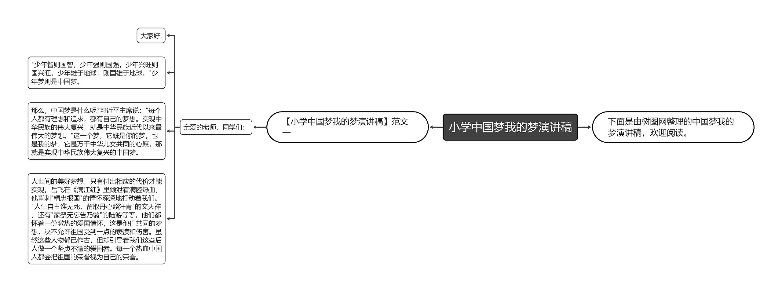 小学中国梦我的梦演讲稿