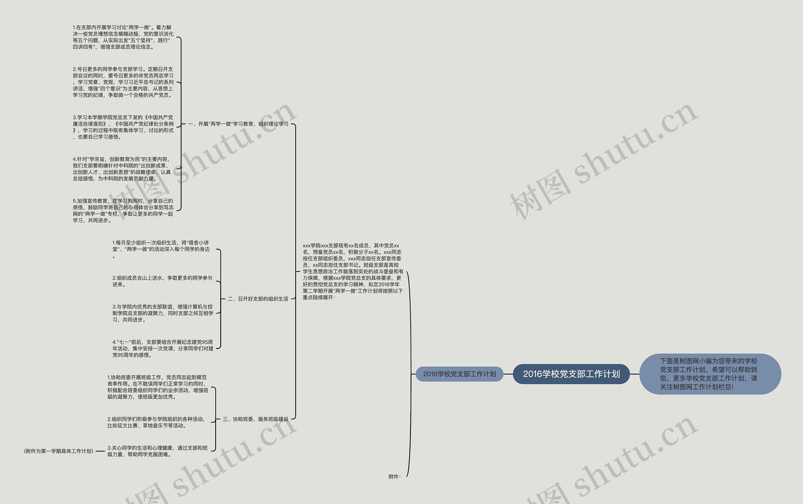 2016学校党支部工作计划思维导图