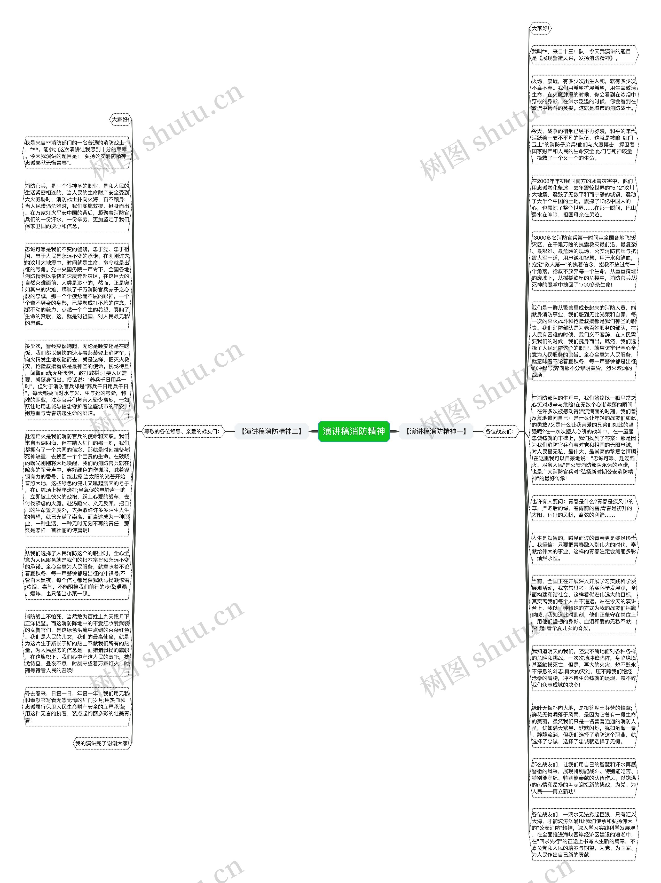 演讲稿消防精神思维导图