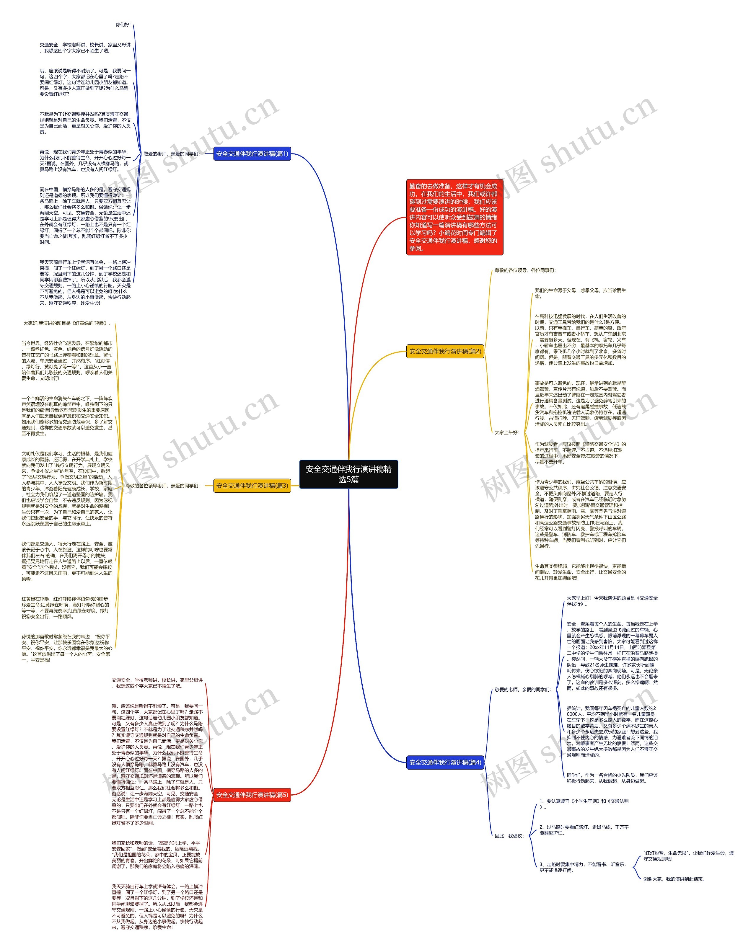 安全交通伴我行演讲稿精选5篇思维导图