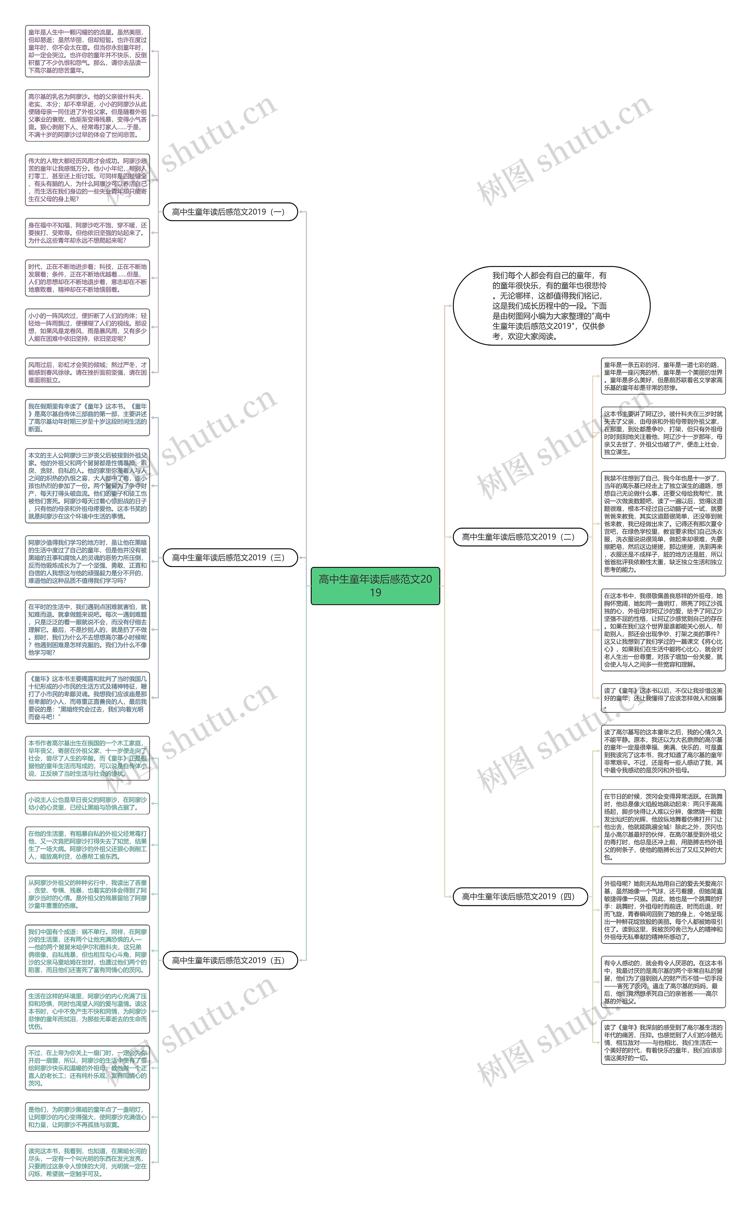 高中生童年读后感范文2019思维导图