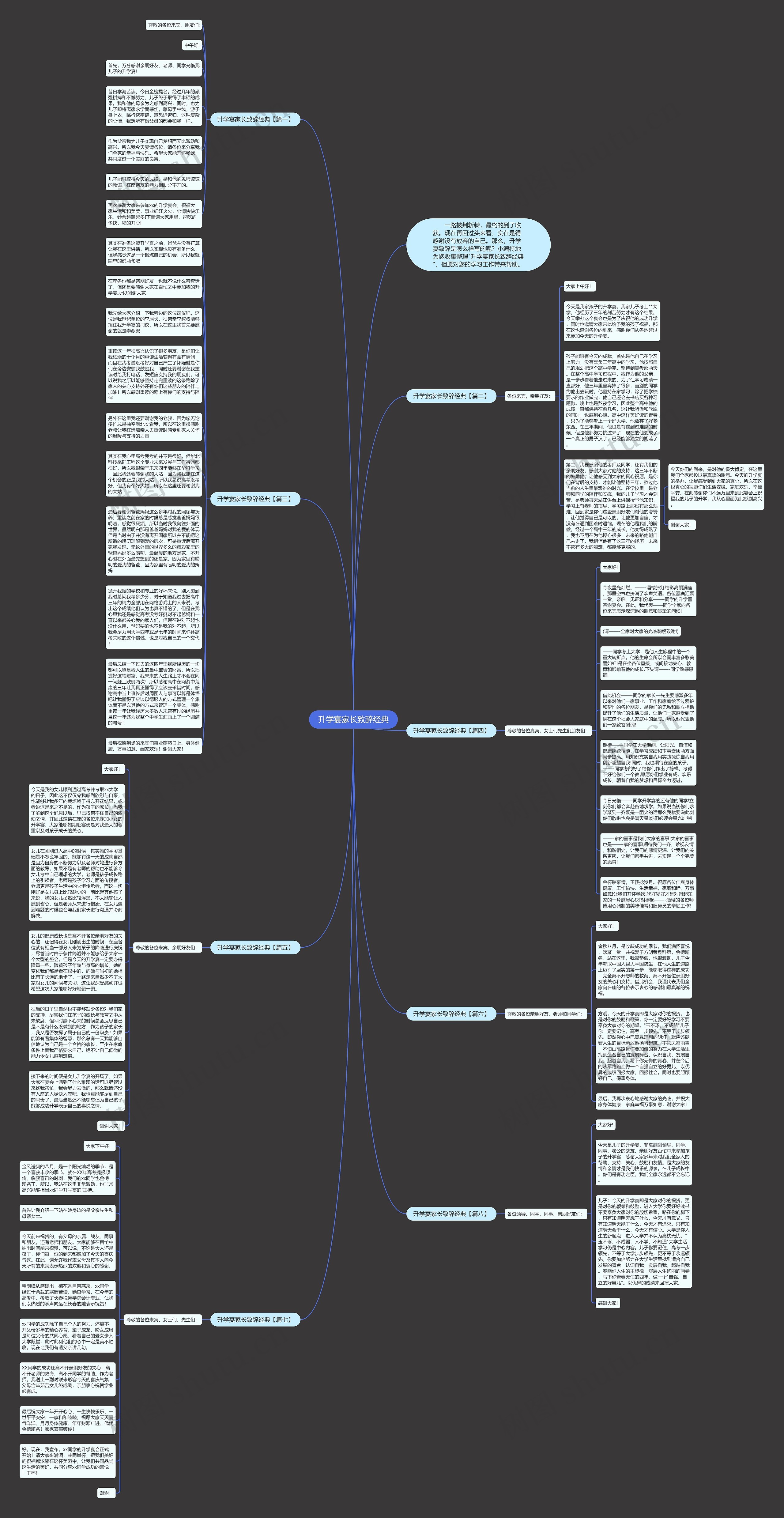 升学宴家长致辞经典思维导图