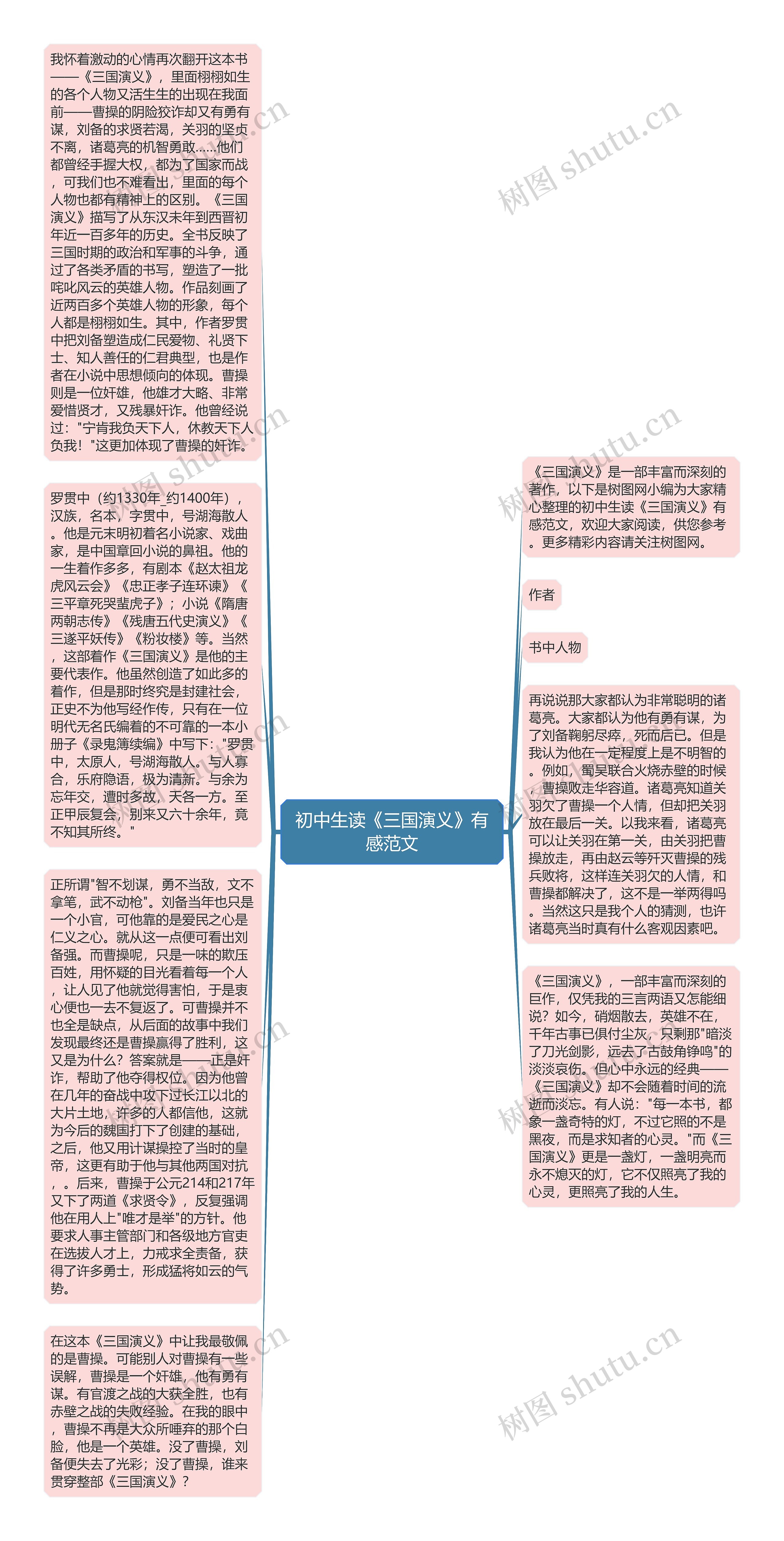 初中生读《三国演义》有感范文思维导图