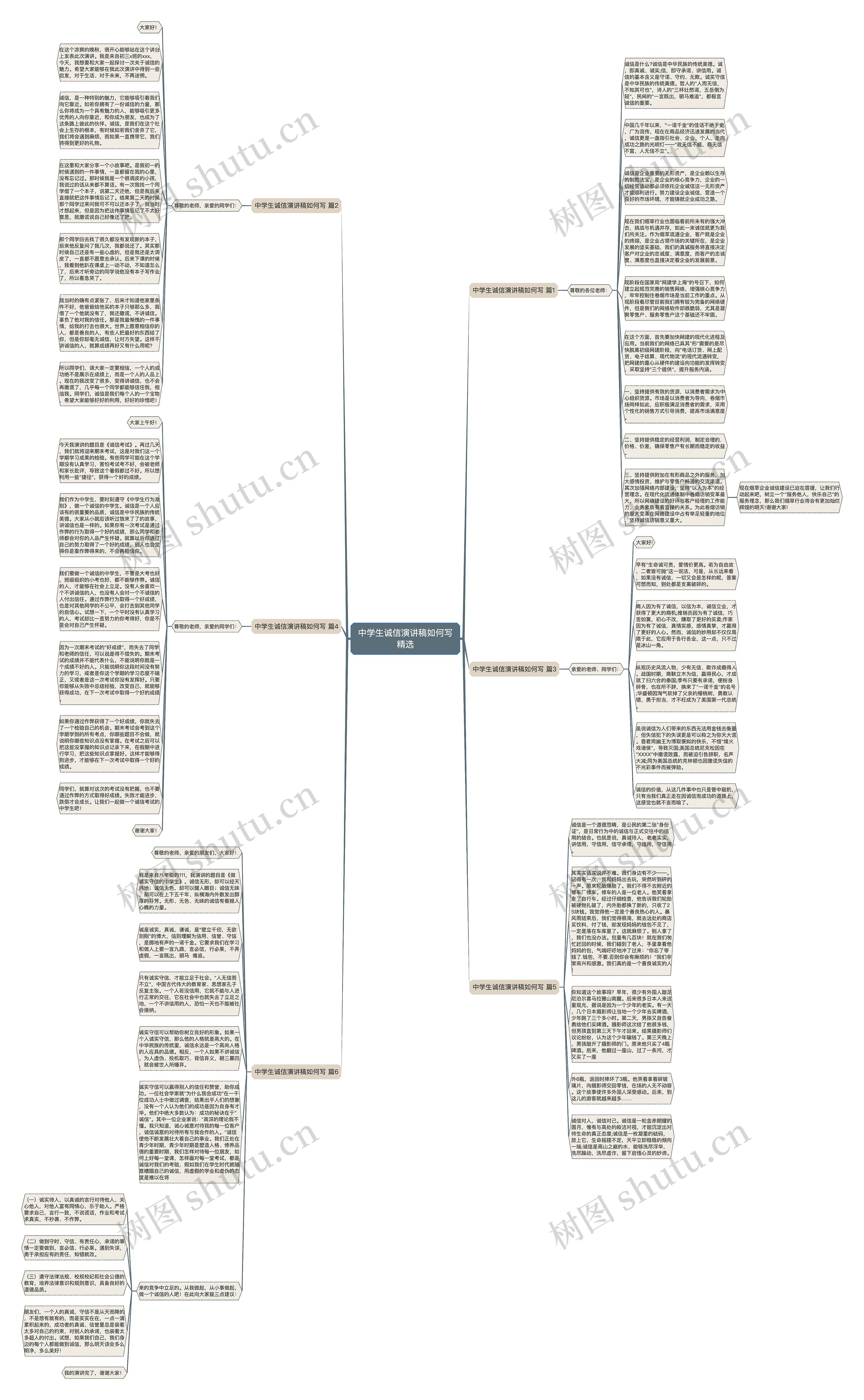 中学生诚信演讲稿如何写精选思维导图
