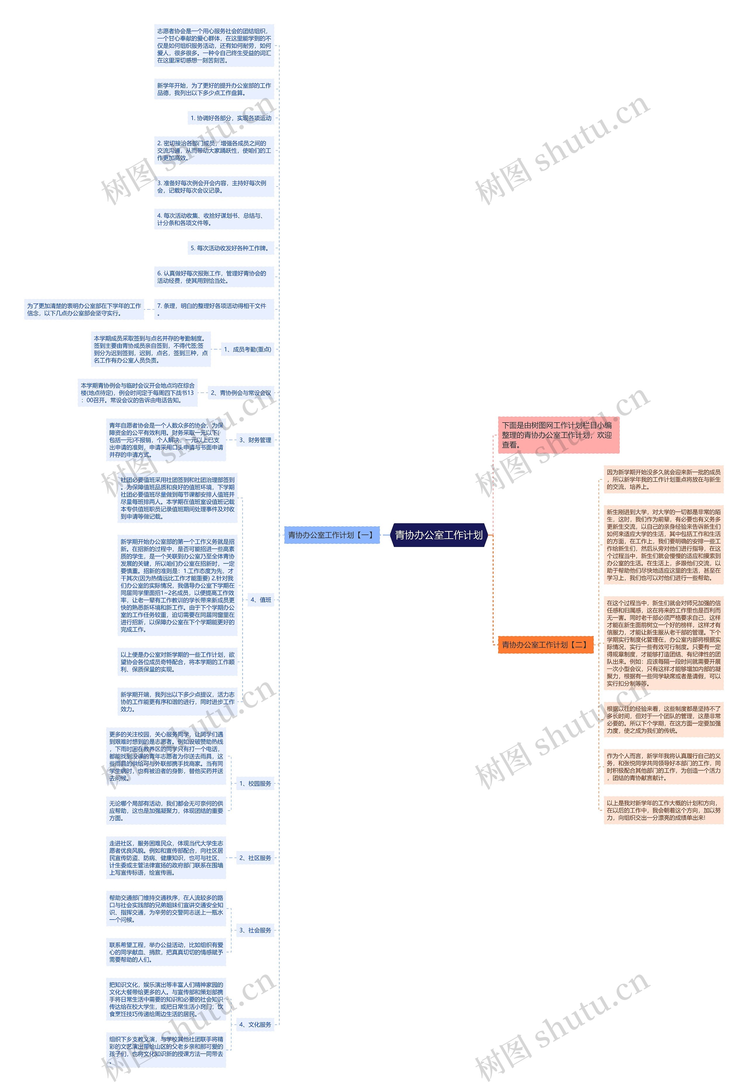 青协办公室工作计划思维导图