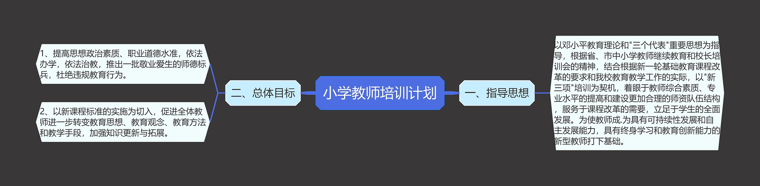 小学教师培训计划思维导图