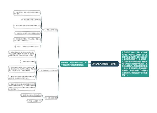 2015年入党程序（标准）
