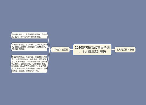 2020高考语文必背古诗词：《人间词话》节选