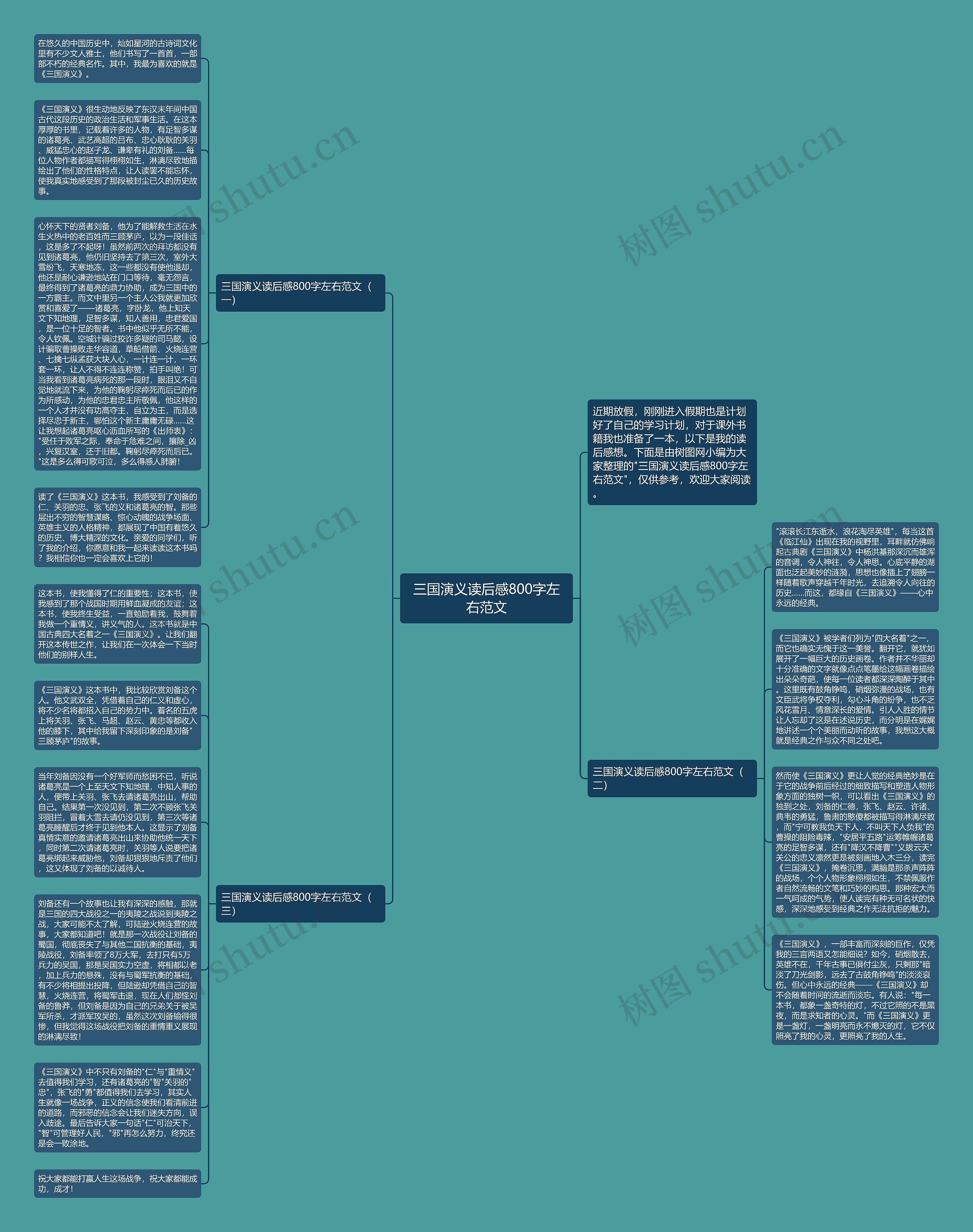 三国演义读后感800字左右范文思维导图
