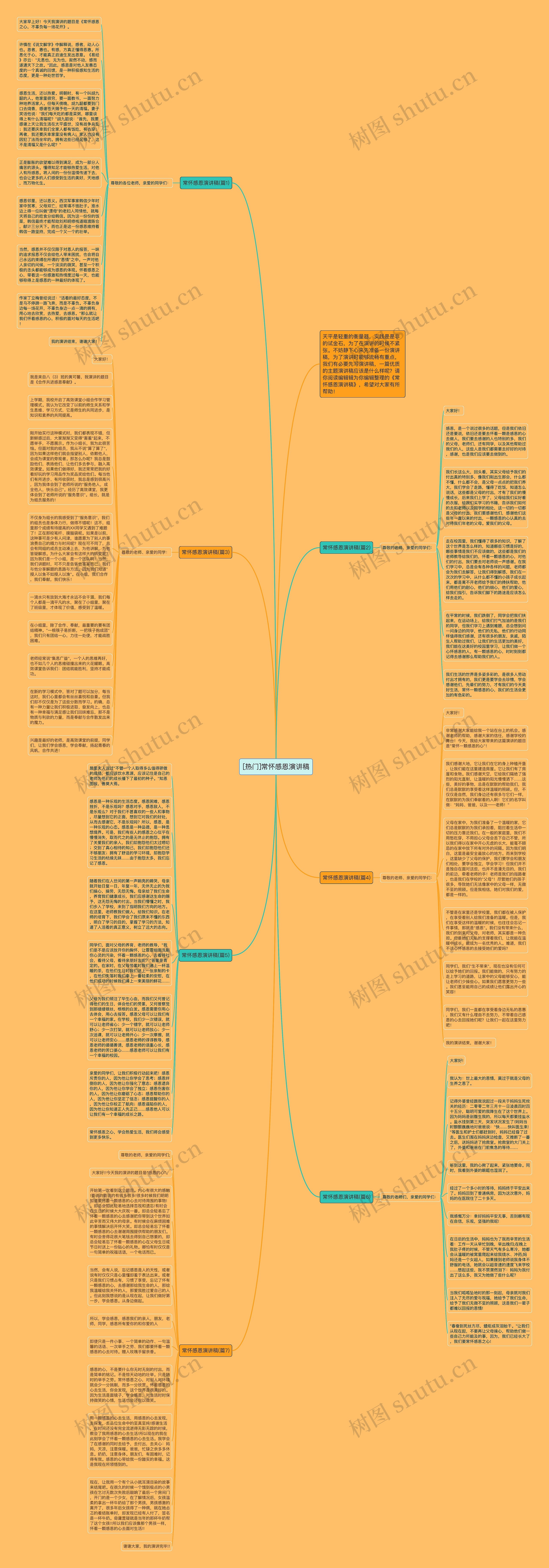 [热门]常怀感恩演讲稿思维导图