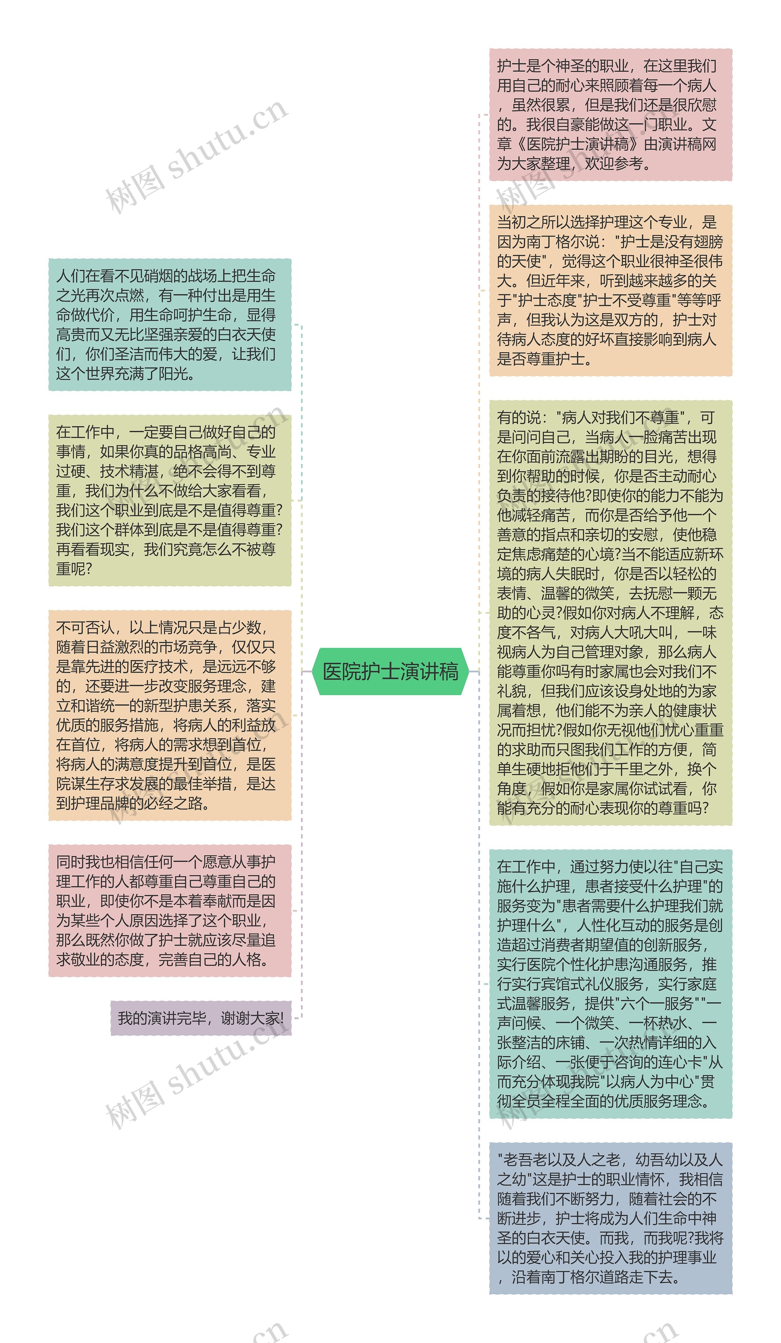 医院护士演讲稿