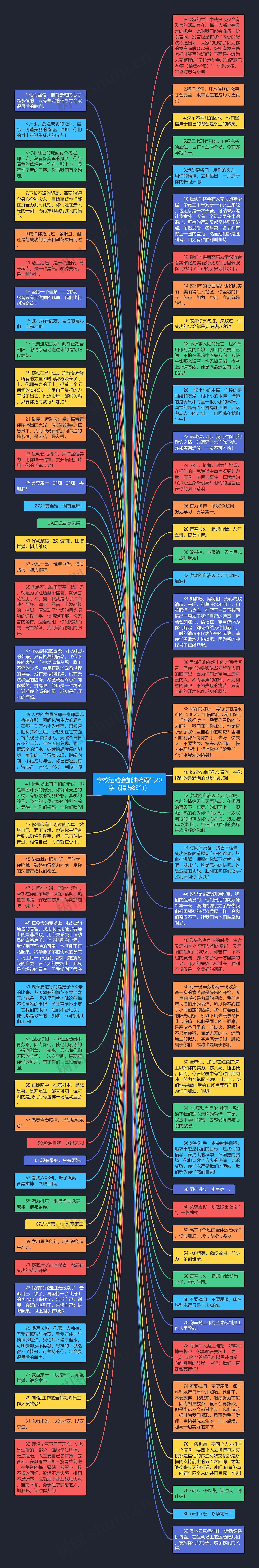 学校运动会加油稿霸气20字（精选83句）思维导图