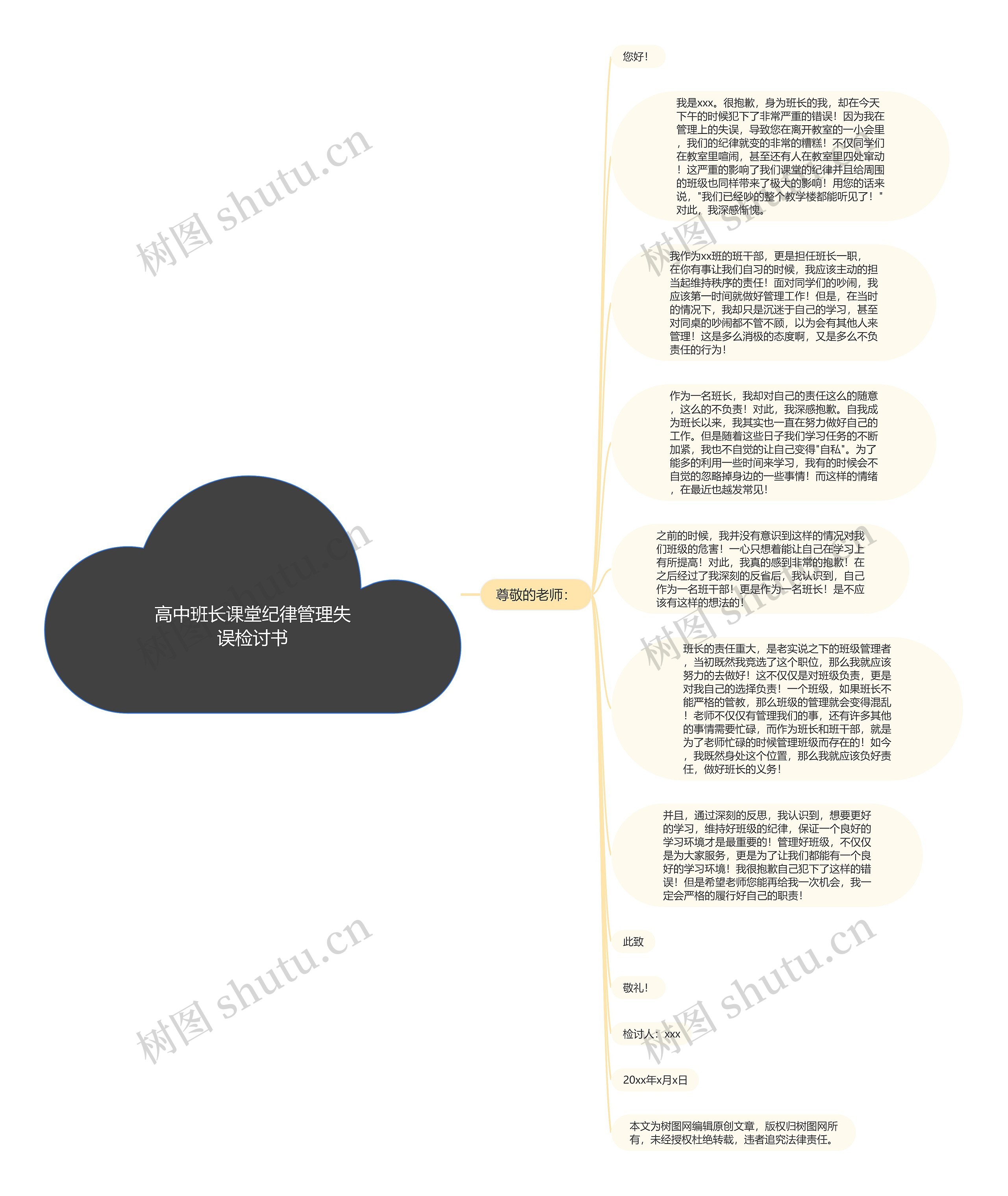 高中班长课堂纪律管理失误检讨书思维导图