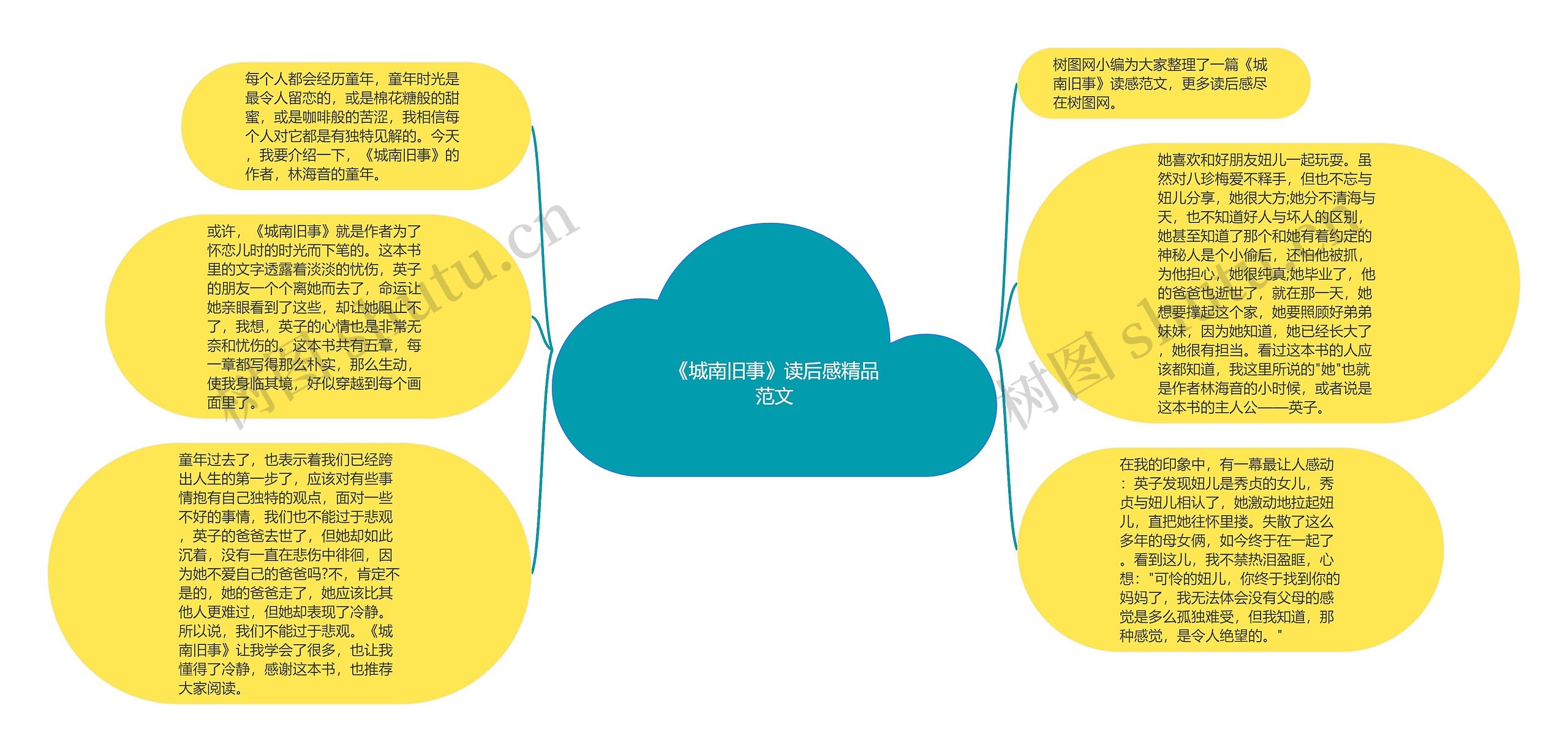 《城南旧事》读后感精品范文思维导图