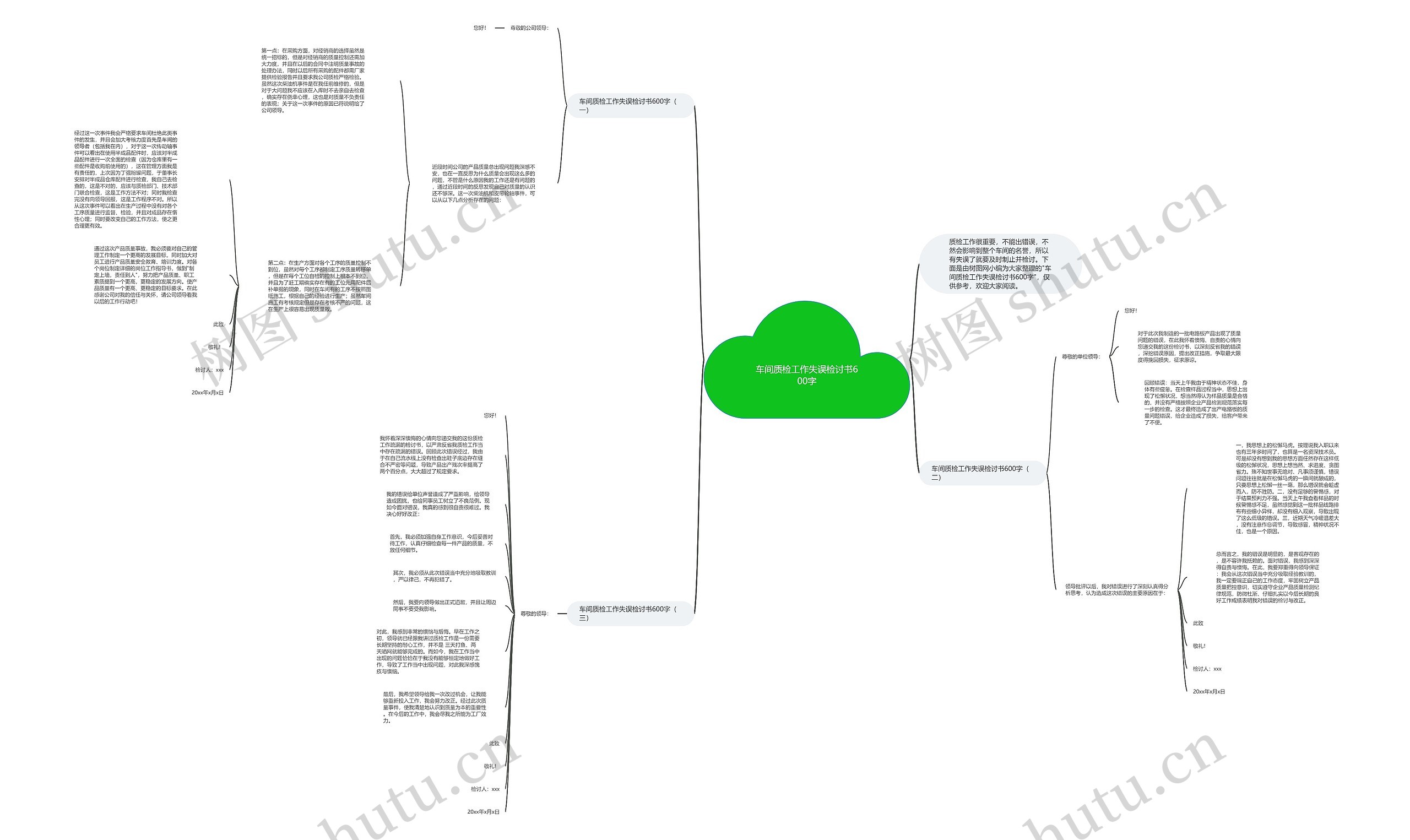 车间质检工作失误检讨书600字思维导图
