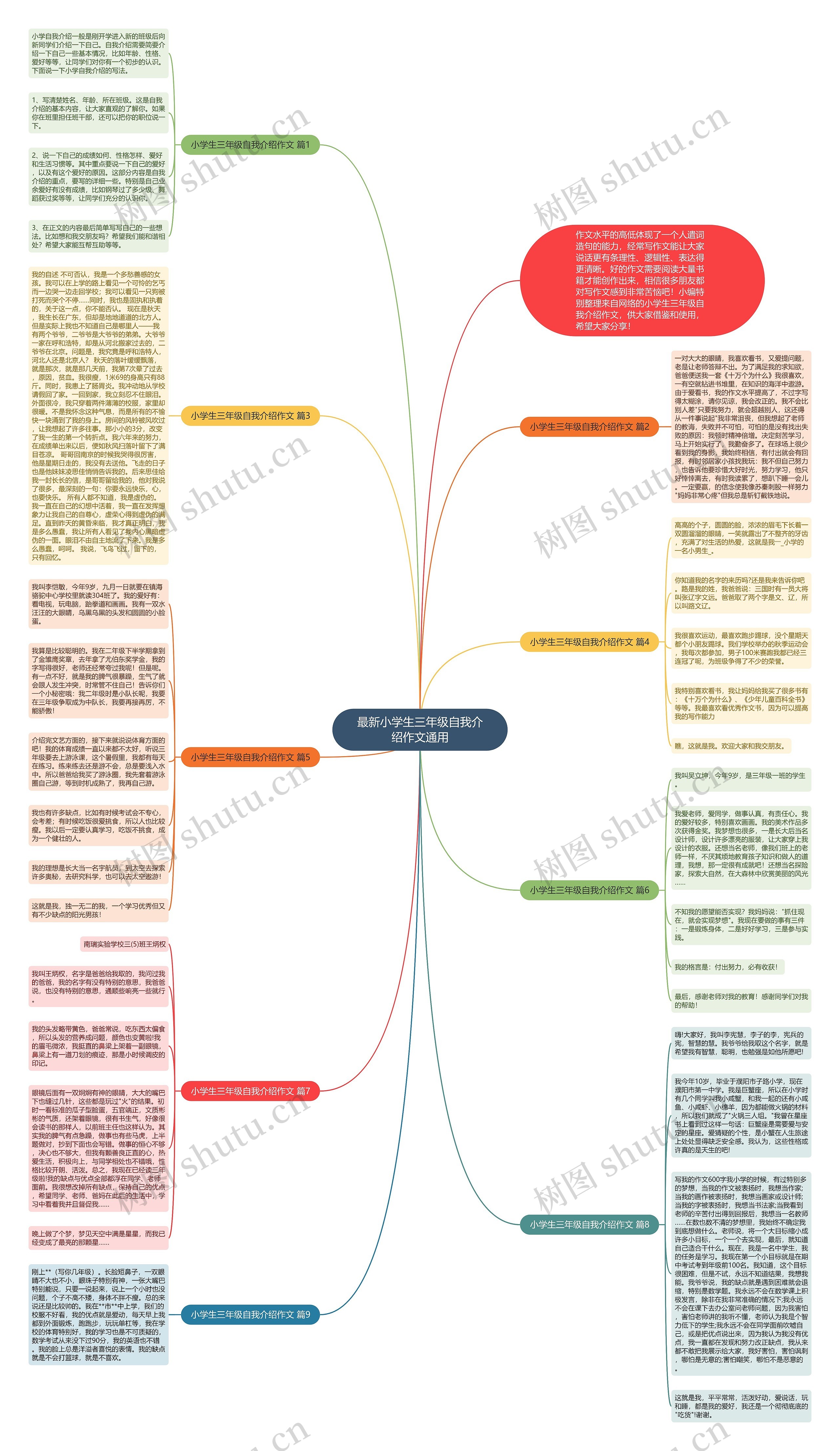 最新小学生三年级自我介绍作文通用思维导图