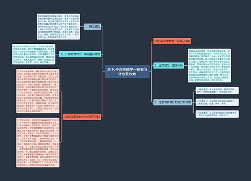 2016年高考数学一轮复习计划及攻略思维导图