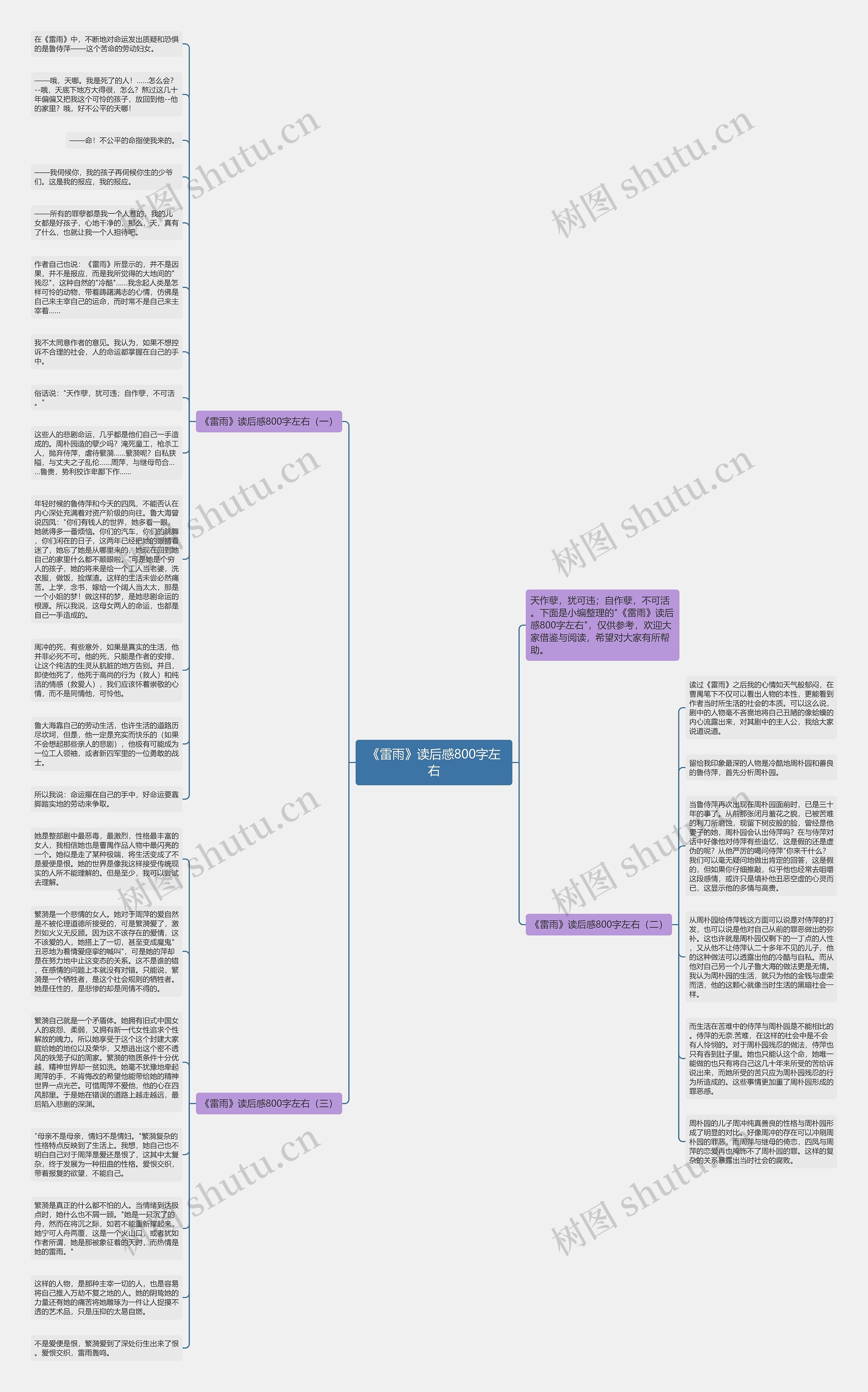 《雷雨》读后感800字左右思维导图