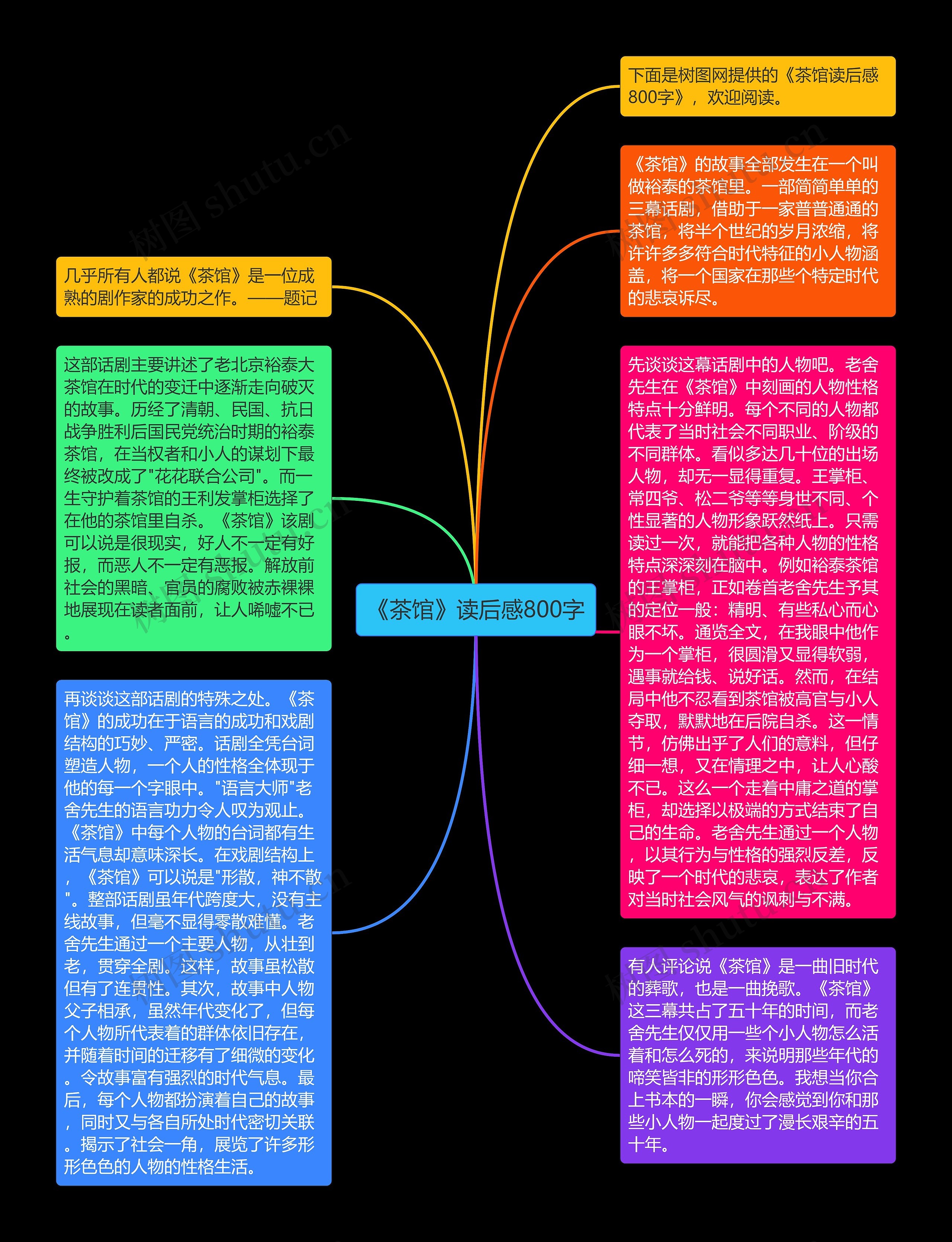 《茶馆》读后感800字