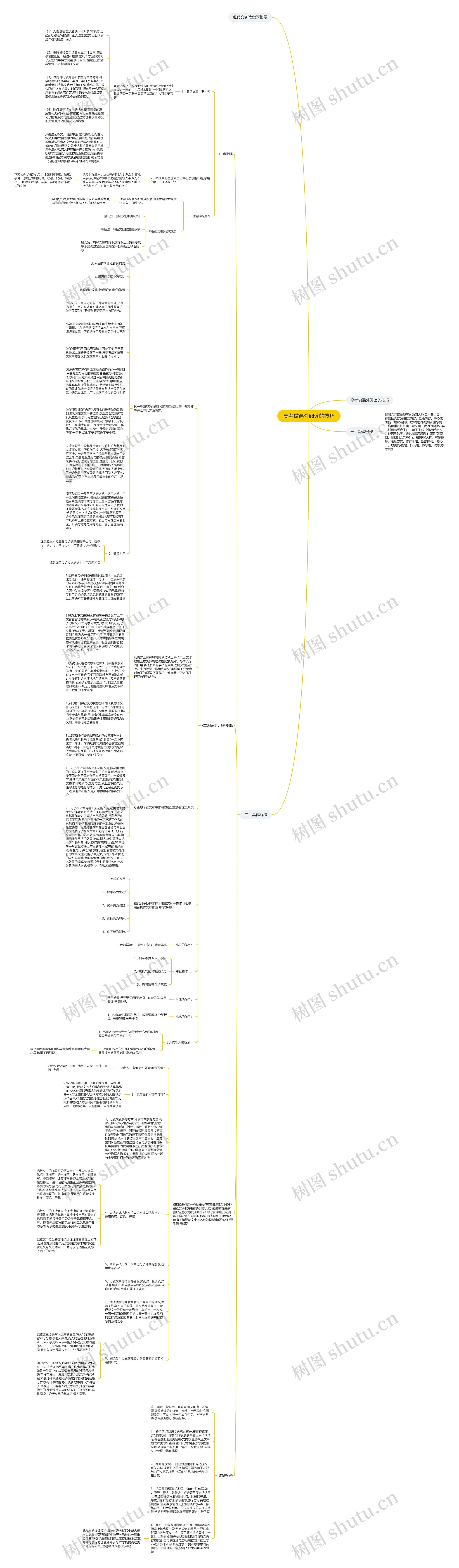 高考做课外阅读的技巧思维导图