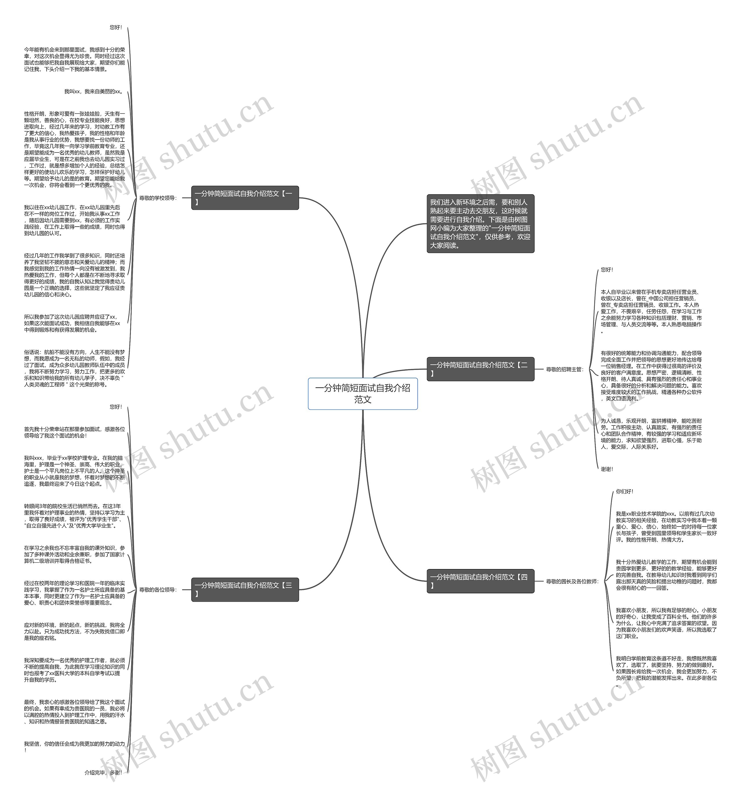 一分钟简短面试自我介绍范文思维导图