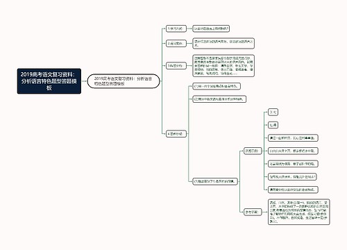 2019高考语文复习资料：分析语言特色题型答题模板